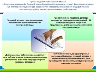 Проект Федерального закона N 88331-6
«О внесении изменений в Трудовой кодекс Российской Федерации и статью 1 Федерального закона
    «Об электронной подписи» (об особенностях правового регулирования труда работников,
                выполняющих работу вне места расположения работодателя)



                                                     При заключении трудового договора
    Трудовой договор с дистанционными              документы, предусмотренные статьей 65
     работниками может заключаться в                    настоящего Кодекса, могут быть
            электронном виде                      представлены дистанционным работником в
                                                              электронном виде




                                              1




                                                     Помимо оснований, предусмотренных
  Дистанционные работники распределяют
                                                    настоящим Кодексом, трудовой договор с
свое рабочее время и время отдыха по своему
                                                    дистанционным работником может быть
  усмотрению, если иное не предусмотрено
                                                  прекращен по основаниям, предусмотренным
            трудовым договором
                                                             трудовым договором
 