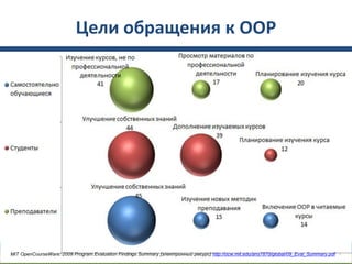 Цели обращения к ООР




                                                                                                                                  32
MIT OpenCourseWare: 2009 Program Evaluation Findings Summary [электронный ресурс] http://ocw.mit.edu/ans7870/global/09_Eval_Summary.pdf
 