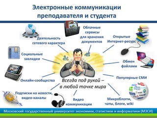 Электронные коммуникации
          преподавателя и студента
                                      Облачные
                                       сервисы
            Деятельность            для хранения   Открытые
         сетевого характера          документов Интернет-ресурс


   Социальные
    закладки
                                                          Обмен
                                                         файлами

                                                      Популярные СМИ
  Онлайн-сообщества      Всегда под рукой –
                        в любой точке мира
Подписки на новости,
   видео-каналы                  Видео           Микроблогги,
                              коммуникации      чаты, блоги, wiki
 