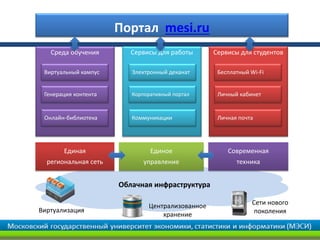 Портал mesi.ru
   Среда обучения        Сервисы для работы      Сервисы для студентов

 Виртуальный кампус      Электронный деканат      Бесплатный Wi-Fi


 Генерация контента      Корпоративный портал     Личный кабинет


 Онлайн-библиотека       Коммуникации             Личная почта




       Единая                  Единое                Современная
  региональная сеть          управление                 техника


                      Облачная инфраструктура

                              Централизованное               Сети нового
Виртуализация                                                 поколения
                                  хранение
 