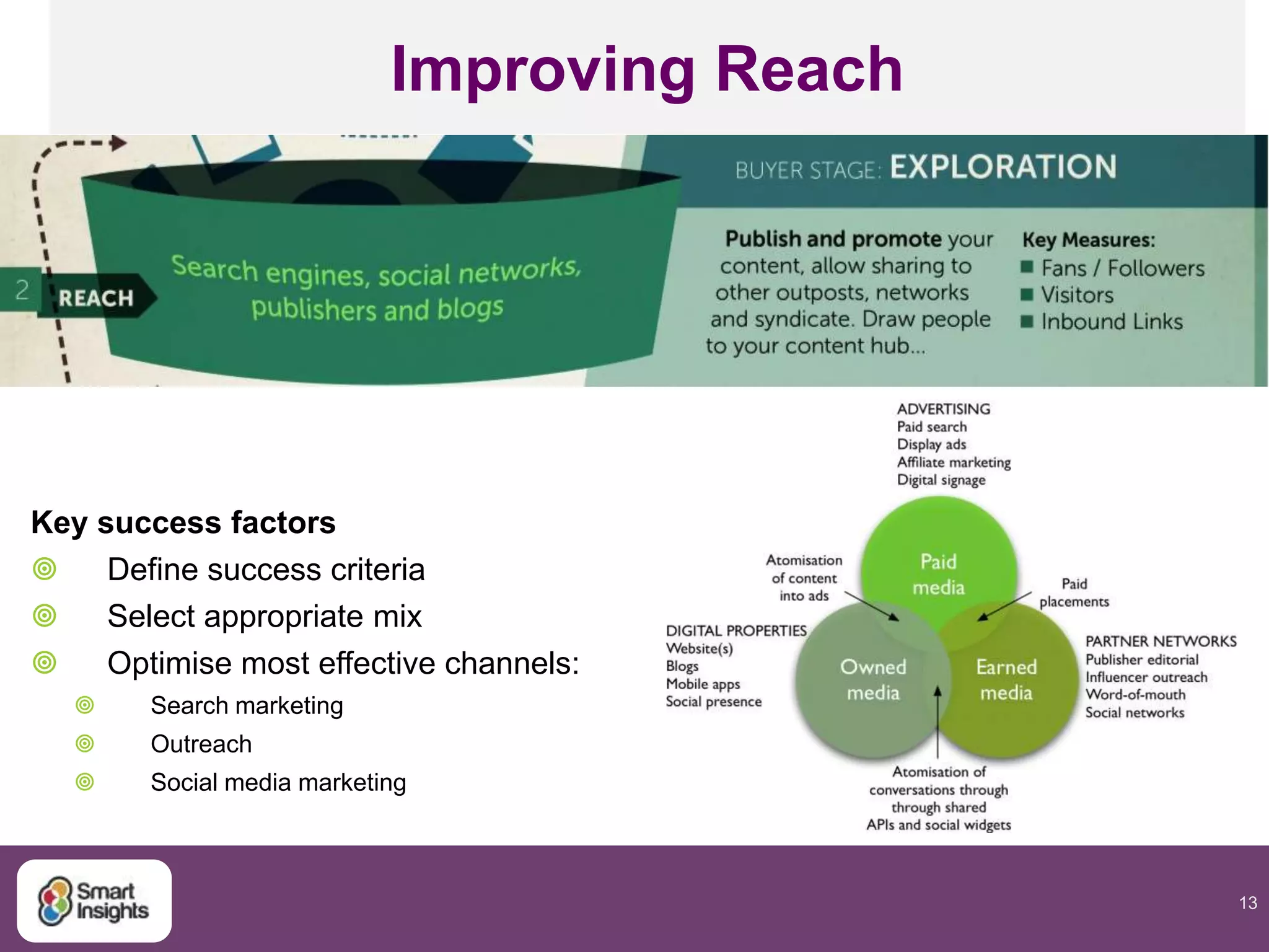13
Improving Reach
Key success factors
 Define success criteria
 Select appropriate mix
 Optimise most effective channels:
 Search marketing
 Outreach
 Social media marketing
 