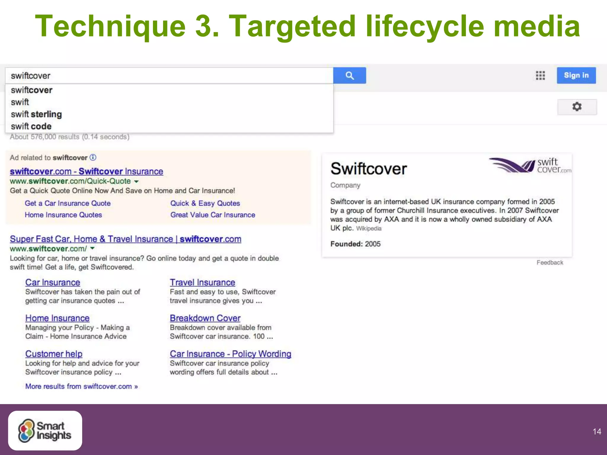 14
Technique 3. Targeted lifecycle media
 