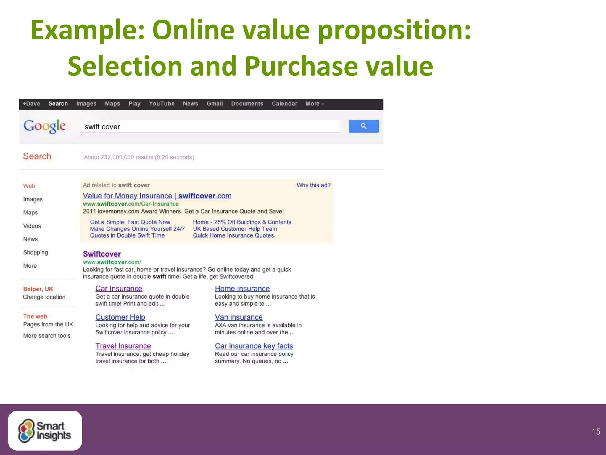 15
Example: Online value proposition:
Selection and Purchase value
 