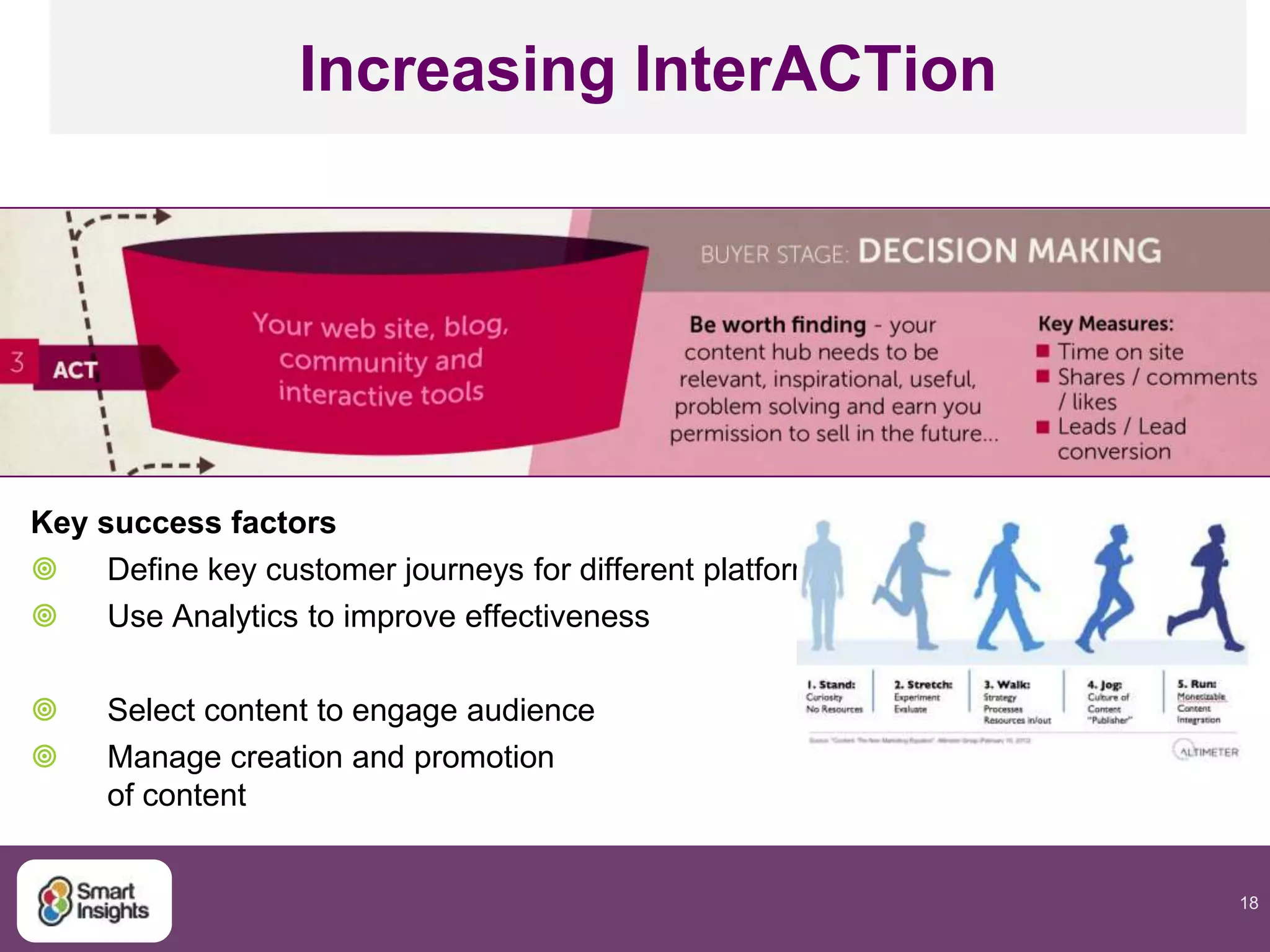 18
Increasing InterACTion
Key success factors
 Define key customer journeys for different platforms
 Use Analytics to improve effectiveness
 Select content to engage audience
 Manage creation and promotion
of content
 