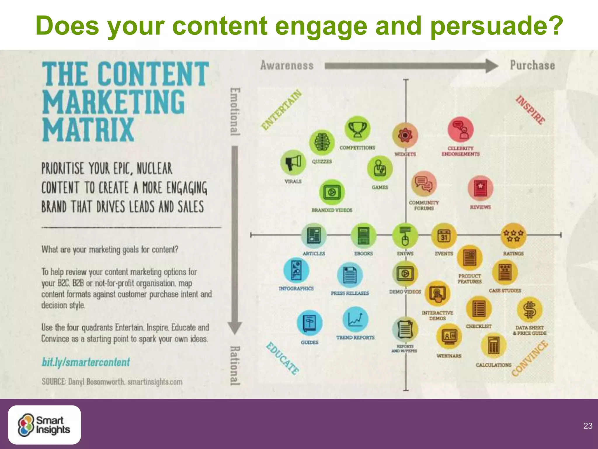 23
Does your content engage and persuade?
 