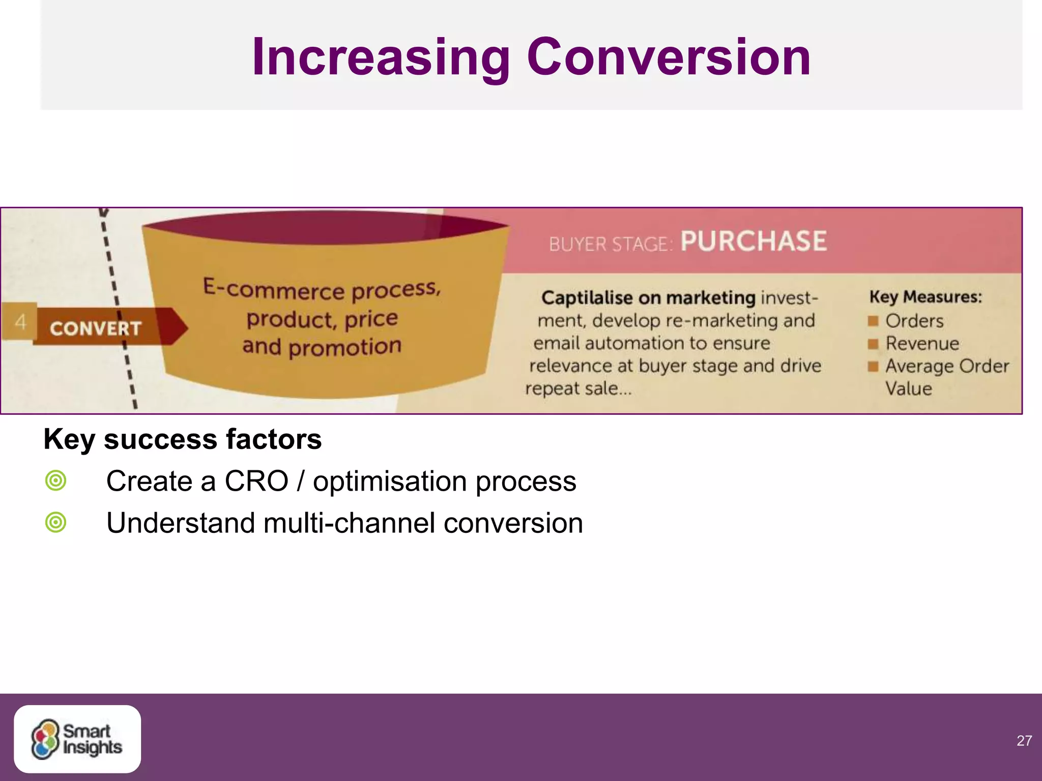 27
Increasing Conversion
Key success factors
 Create a CRO / optimisation process
 Understand multi-channel conversion
 