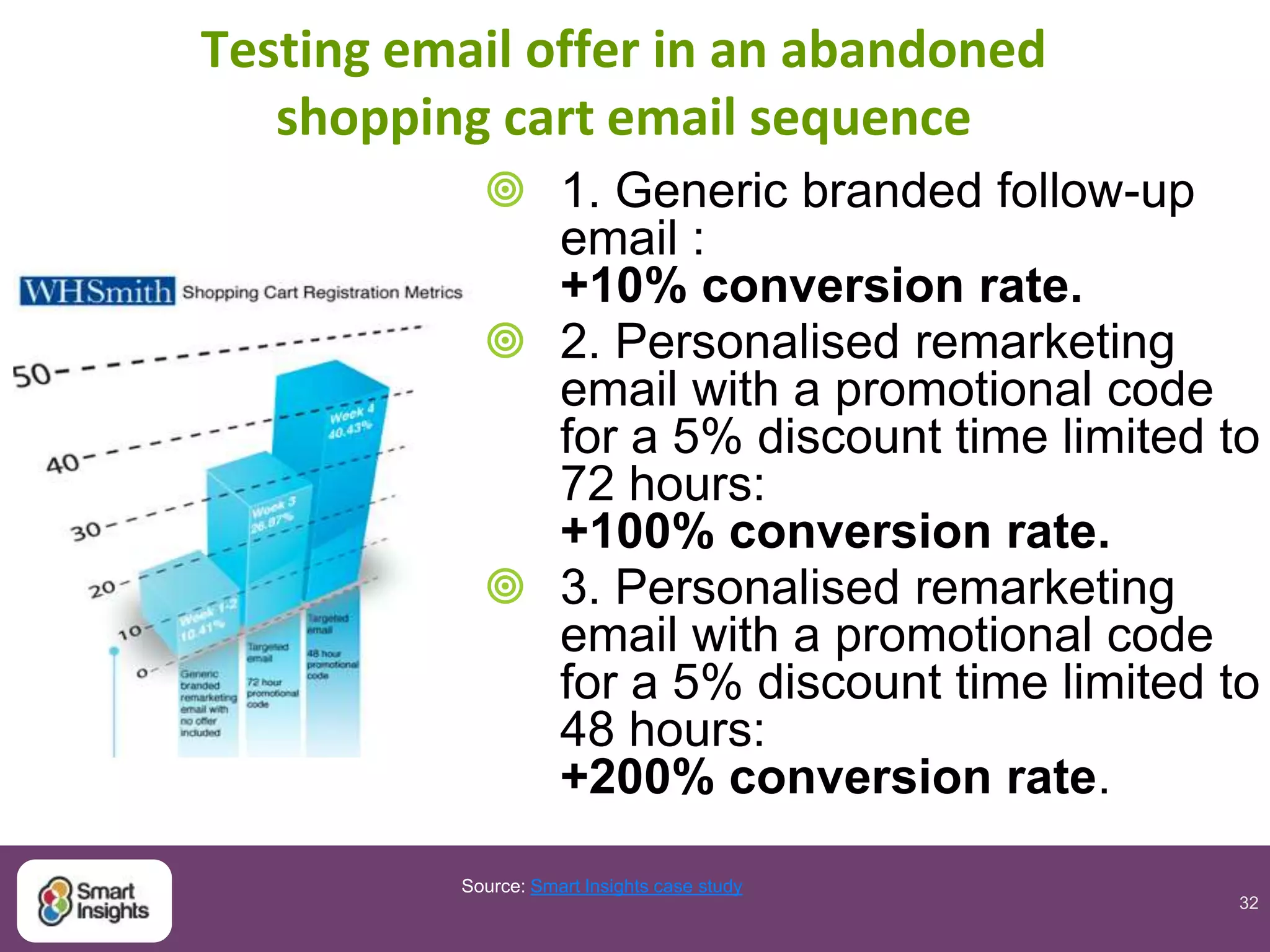 32
Testing email offer in an abandoned
shopping cart email sequence
 1. Generic branded follow-up
email :
+10% conversion rate.
 2. Personalised remarketing
email with a promotional code
for a 5% discount time limited to
72 hours:
+100% conversion rate.
 3. Personalised remarketing
email with a promotional code
for a 5% discount time limited to
48 hours:
+200% conversion rate.
Source: Smart Insights case study
 