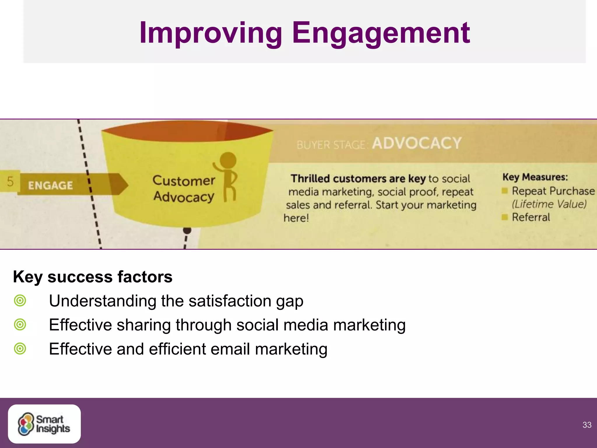 33
Improving Engagement
Key success factors
 Understanding the satisfaction gap
 Effective sharing through social media marketing
 Effective and efficient email marketing
 