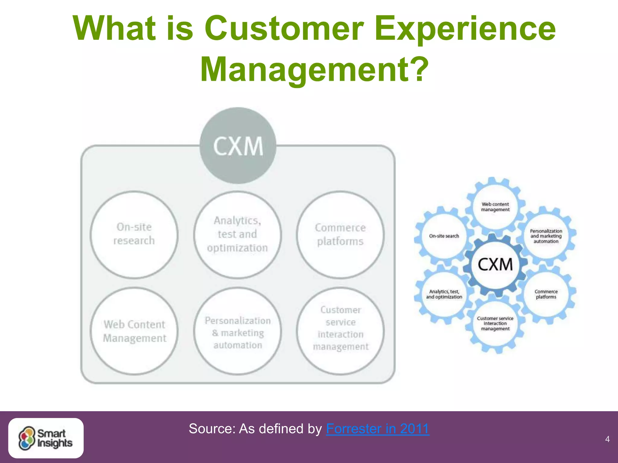 4
What is Customer Experience
Management?
Source: As defined by Forrester in 2011
 
