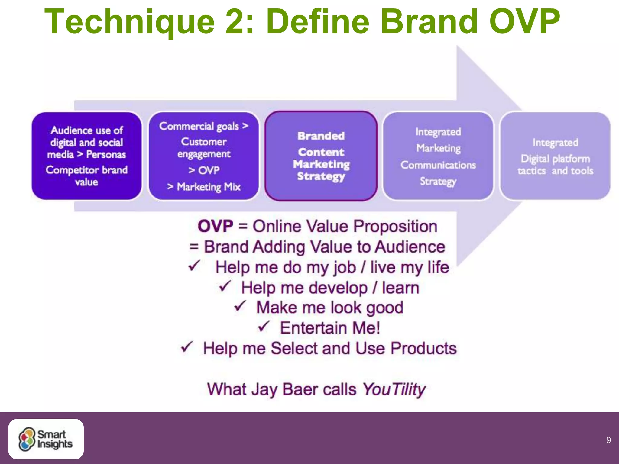 9
Technique 2: Define Brand OVP
 