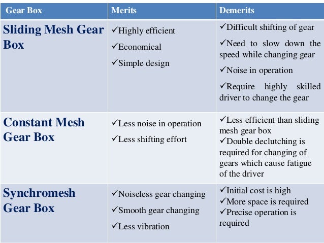 Sliding mesh gearbox design pdf