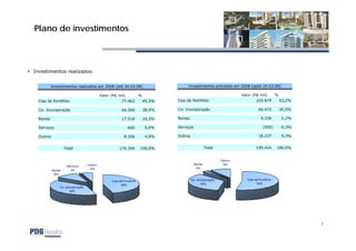Apresentação Orçamento de Capital