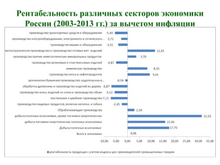 Рентабельность различных секторов экономики
России (2003-2013 гг.) за вычетом инфляции
 
