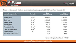 MECANIZAÇÃO EM AGRICULTURA DE PRECISÃO
Fonte: Embrapa. Alceu Richetti 06/2013
 