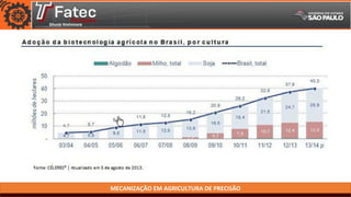 MECANIZAÇÃO EM AGRICULTURA DE PRECISÃO
 