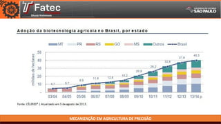 MECANIZAÇÃO EM AGRICULTURA DE PRECISÃO
 