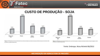 MECANIZAÇÃO EM AGRICULTURA DE PRECISÃO
CUSTO DE PRODUÇÃO - SOJA
Fonte: Embrapa. Alceu Richetti 06/2013
 