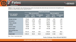 MECANIZAÇÃO EM AGRICULTURA DE PRECISÃO
Fonte: Embrapa. Alceu Richetti 06/2013
 
