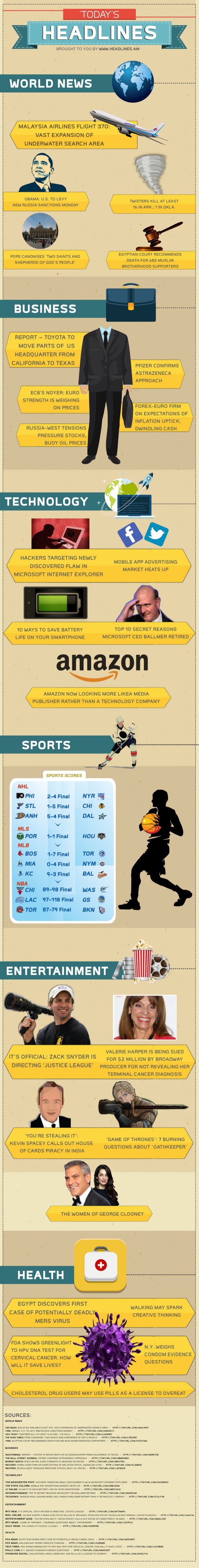 Today's News Headlines In An Infographic