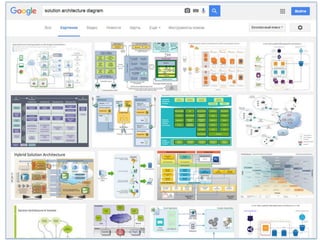 Архитектура ИТ решений
Simon Brown: C4 model
ноябрь 2014 28Максим Смирнов
 