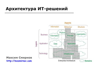 Архитектура ИТ решений
Архитектура ИТ-решений
Максим Смирнов
http://mxsmirnov.com
 