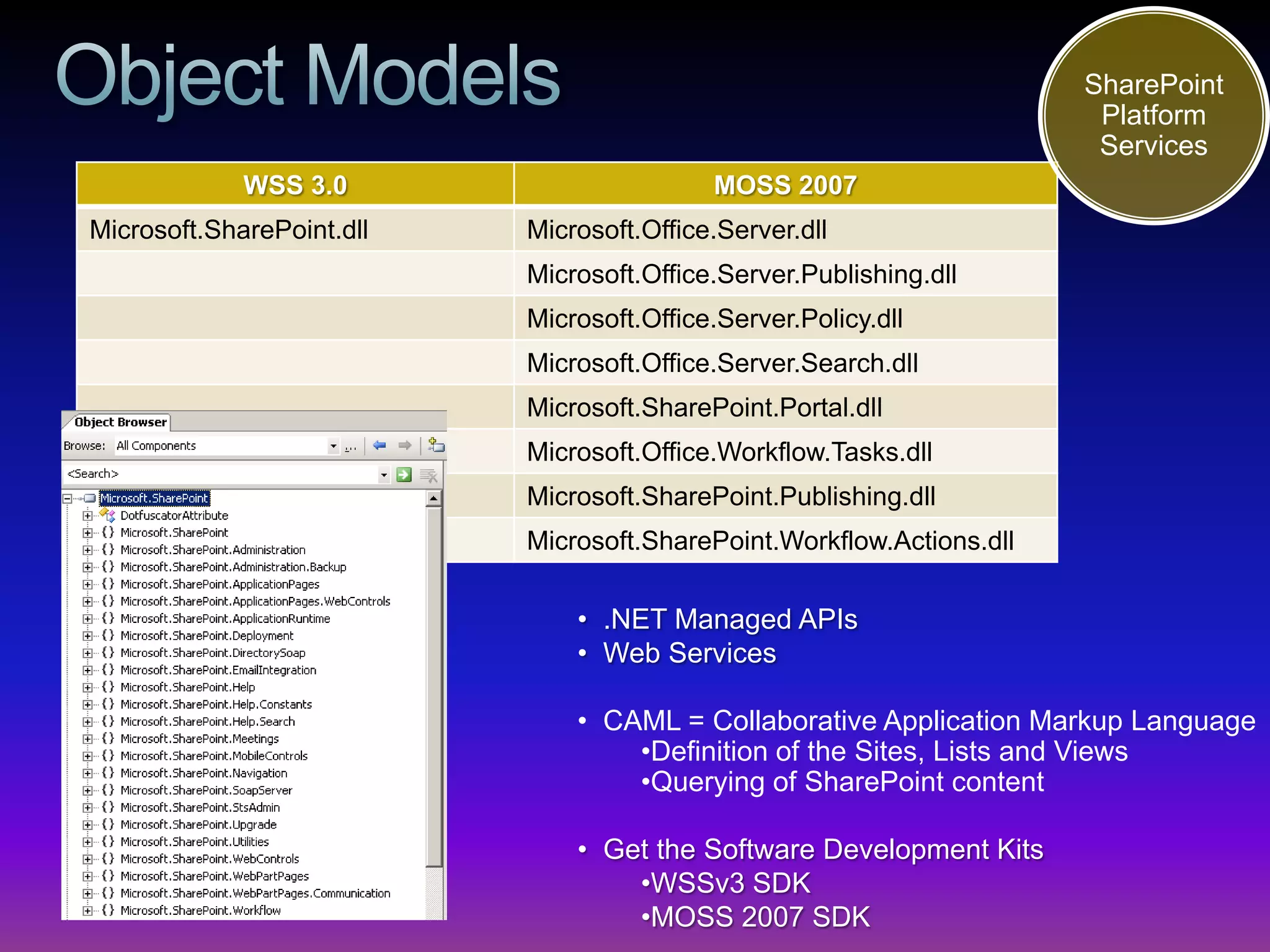 SharePoint
                                                                        Platform
                                                                        Services
             WSS 3.0                       MOSS 2007
Microsoft.SharePoint.dll   Microsoft.Office.Server.dll
                           Microsoft.Office.Server.Publishing.dll
                           Microsoft.Office.Server.Policy.dll
                           Microsoft.Office.Server.Search.dll
                           Microsoft.SharePoint.Portal.dll
                           Microsoft.Office.Workflow.Tasks.dll
                           Microsoft.SharePoint.Publishing.dll
                           Microsoft.SharePoint.Workflow.Actions.dll

                               • .NET Managed APIs
                               • Web Services

                               • CAML = Collaborative Application Markup Language
                                   •Definition of the Sites, Lists and Views
                                   •Querying of SharePoint content

                               • Get the Software Development Kits
                                   •WSSv3 SDK
                                   •MOSS 2007 SDK
 