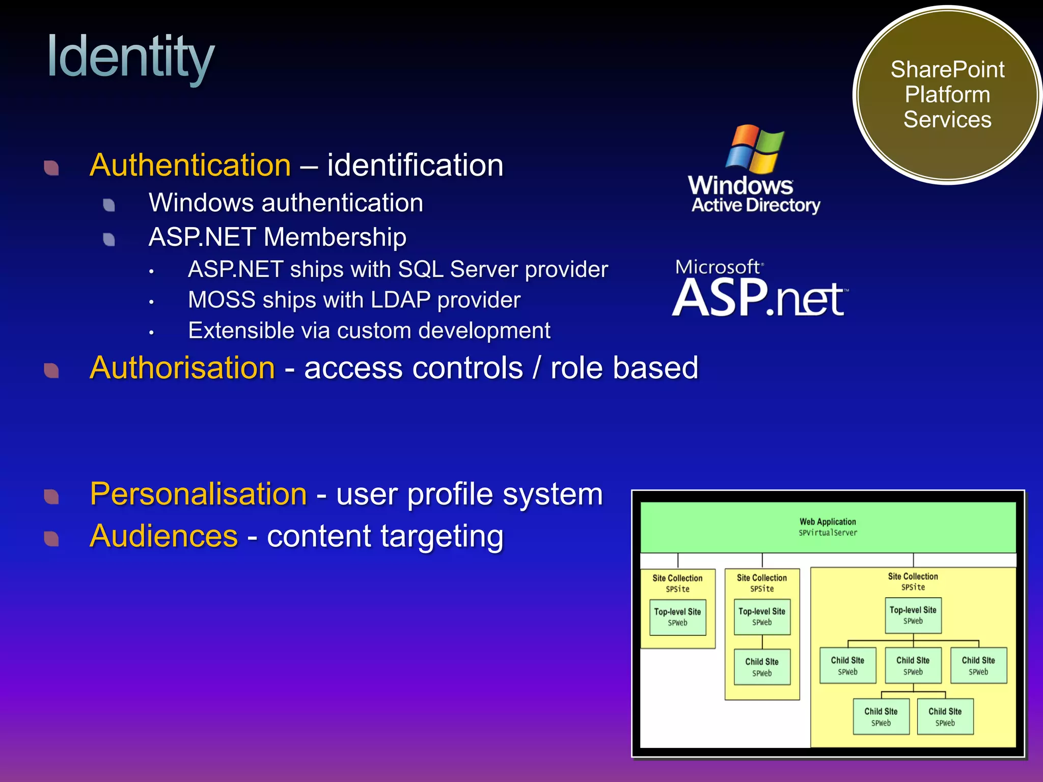 SharePoint
                                                  Platform
                                                  Services

Authentication – identification
    Windows authentication
    ASP.NET Membership
    •   ASP.NET ships with SQL Server provider
    •   MOSS ships with LDAP provider
    •   Extensible via custom development
Authorisation - access controls / role based


Personalisation - user profile system
Audiences - content targeting
 