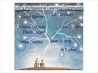 CAT’s Professional Learning Community
                                       Liz Condello
  Charlot Barker

 Christine DiPaulo                                Lew Gordner
     Paula Dugan

   Mike Stanley                      Beth Socha

                                                  Al Tucker



       http://holyroodpark.net/youenn/ﬁles/10/427/e-learning.jpg
 