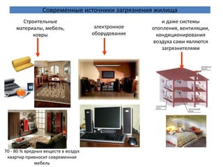 Современные источники загрязнения жилища
       Строительные                                     и даже системы
     материалы, мебель,               электронное   отопления, вентиляции,
           ковры                     оборудование     кондиционирования
                                                    воздуха сами являются
                                                        загрязнителями




70 - 80 % вредных веществ в воздух
 квартир привносит современная
              мебель
 
