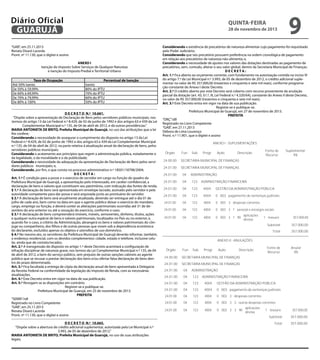 Diário Oficial
GUARUJÁ

quinta-feira

28 de novembro de 2013

“GAB”, em 25.11.2013
Renata Disaró Lacerda
Pront. nº 11.130, que o digitei e assino
ANEXO I
Isenção do Imposto Sobre Serviços de Qualquer Natureza
e isenção do Imposto Predial e Territorial Urbano
Taxa de Ocupação
Até 50% Isento
De 50% à 59,99%
De 60% à 69,99%
De 70% à 79,99%
De 80% à 100%

Percentual de Isenção
Isento
80% do IPTU
70% do IPTU
60% do IPTU
50% do IPTU

D E C R E T O N.º 10.661.
“Dispõe sobre a apresentação de Declaração de Bens pelos servidores públicos municipais, nos
termos do artigo 13 da Lei Federal n.º 8.429, de 02 de junho de 1992 e dos artigos 63 e 439 da Lei
Complementar Municipal n.º 135, de 04 de abril de 2012, e dá outras providências.”
MARIA ANTONIETA DE BRITO, Prefeita Municipal de Guarujá, no uso das atribuições que a lei
lhe confere;
Considerando a necessidade de assegurar o cumprimento do disposto no artigo 13 da Lei
Federal n.º 8.429, de 02 de junho de 1992 e dos artigos 63 e 439 da Lei Complementar Municipal
n.º 135, de 04 de abril de 2012, na parte relativa à atualização anual da declaração de bens, pelos
servidores públicos municipais;
Considerando o acatamento aos princípios que regem a administração pública, notadamente o
da legalidade, o da moralidade e o da publicidade;
Considerando a necessidade da adequação da apresentação de Declaração de Bens pelos servidores públicos municipais; e,
Considerando, por fim, o que consta no processo administrativo n.º 18501/18798/2004;
DECRETA:
Art. 1.º É condição para a posse e o exercício de servidor em cargo ou função do quadro da
Prefeitura Municipal de Guarujá, a apresentação pelo interessado, em caráter confidencial, a
declaração de bens e valores que constituem seu patrimônio, com indicação das fontes de renda.
§ 1.º A declaração de bens será apresentada em envelope lacrado, assinado pelo servidor e pela
autoridade competente para dar posse e será arquivada junto ao prontuário do servidor.
§ 2.º A declaração de bens será anualmente atualizada, devendo ser entregue até o dia 01 de
julho de cada ano, bem como na data em que o agente público deixar o exercício do mandato,
cargo, emprego ou função, e deverá conter as alterações patrimoniais ocorridas até 31 de dezembro do ano anterior ou até a cessação do exercício, conforme o caso.
§ 3.º A declaração de bens compreenderá imóveis, móveis, semoventes, dinheiro, títulos, ações
e qualquer outra espécie de bens e valores patrimoniais, localizados no País ou no exterior, e,
quando for o caso, a critério da Administração, abrangerá os bens e valores patrimoniais do cônjuge ou companheiro, dos filhos e de outras pessoas que vivam sob a dependência econômica
do declarante, excluídos apenas os objetos e utensílios de uso doméstico.
§ 4.º No mesmo ato, os servidores da Prefeitura Municipal de Guarujá deverão informar, também,
o endereço residencial, com os devidos complementos: cidade, estado e telefone, inclusive celular, ainda que de contato/recados.
Art. 2.º A transgressão do disposto no artigo 1.º deste Decreto acarretará a configuração de
infração disciplinar de natureza grave, nos termos da Lei Complementar Municipal n.º 135, de 04
de abril de 2012, a bem do serviço público, sem prejuízo de outras sanções cabíveis ao agente
público que se recusar a prestar declaração dos bens e/ou ofertar falsa declaração de bens dentro do prazo determinado.
Art. 3.º Fica facultada a entrega de cópia da declaração anual de bens apresentada à Delegacia
da Receita Federal na conformidade da legislação do Imposto de Renda, com as necessárias
atualizações.
Art. 4.º Este Decreto entra em vigor na data de sua publicação.
Art. 5.º Revogam-se as disposições em contrário.
Registre-se e publique-se.
Prefeitura Municipal de Guarujá, em 25 de novembro de 2013.
PREFEITA
“SERIN”/rdl
Registrado no Livro Competente
“GAB”, em 25.11.2013
Renata Disaró Lacerda
Pront. nº 11.130, que o digitei e assino
D E C R E T O N.º 10.665.
“Dispõe sobre a abertura de crédito adicional suplementar, autorizada pela Lei Municipal n.º
3.993, de 05 de dezembro de 2012.”
MARIA ANTONIETA DE BRITO, Prefeita Municipal de Guarujá, no uso de suas atribuições
legais;

9

Considerando a existência de precatórios de natureza alimentar cujo pagamento foi requisitado
pelo Poder Judiciário;
Considerando que tais precatório possuem preferência na ordem cronológica de pagamento
em relação aos precatórios de natureza não-alimenta; e,
Considerando a necessidade de ajustes nos valores das dotações destinadas ao pagamento de
precatórios, sem, contudo, alterar o seu valor global, dentro da Secretaria Municipal de Finanças;
DECRETA:
Art. 1.º Fica aberto ao orçamento corrente, com fundamento na autorização contida no inciso IV
do artigo 7.º da Lei Municipal n.º 3.993, de 05 de dezembro de 2012, o crédito adicional suplementar no valor de R$ 357.000,00 (trezentos e cinquenta e sete mil reais), conforme programação constante do Anexo I deste Decreto.
Art. 2.º O crédito aberto por este Decreto será coberto com recurso proveniente da anulação
parcial da dotação (art. 43, §1.º, III, Lei Federal n.º 4.320/64), constante do Anexo II deste Decreto,
no valor de R$ 357.000,00 (trezentos e cinquenta e sete mil reais).
Art. 3.º Este Decreto entra em vigor na data de sua publicação.
Registre-se e publique-se.
Prefeitura Municipal de Guarujá, em 27 de novembro de 2013.
PREFEITA
“ORÇ”/dll
Registrado no Livro Competente ANEXO I - SUPLEMENTAÇÕES
“GAB”, em 27.11.2013
Fonte de
Suplementar
Débora de Lima Lourenço Progr
Órgão
Fun Sub
Ação
Descrição
Recurso
R$
Pront. n.º 11.901, que o digitei e assino
24.00.00
24.01.00

SECRETARIA MUNICIPAL DE FINANÇAS
ANEXO I - SUPLEMENTAÇÕES
SECRETARIA MUNICIPAL DE FINANÇAS

Órgão
24.01.00

Fun ADMINISTRAÇÃOAção
Sub
Progr
04

24.00.00
24.01.00

SECRETARIA MUNICIPAL DE FINANÇAS
04
123 ADMINISTRAÇÃO FINANCEIRA

24.01.00
24.01.00

SECRETARIA MUNICIPAL DE FINANÇAS
04
123
4004 GESTÃO DA ADMINISTRAÇÃO PÚBLICA

Descrição

Fonte de
Recurso

24.01.00
24.01.00

04
04

24.01.00
24.01.00

04
04

123
123

24.01.00
24.01.00

04
04

123
123

4004
4004

GESTÃO 3 1ADMINISTRAÇÃO PÚBLICA
0 003 DA pessoal e encargos sociais

24.01.00
24.01.00

04
04

123
123

4004
4004

24.01.00

04

123

4004

24.01.00

04

123

4004

0 003 3 1 90 aplicações
0 003 pagamento de sentenças judiciais
1 tesouro
diretas
0 003 3 despesas correntes
Subtotal
0 003 3 1 pessoal e encargos sociais
Total

Suplementar
R$

24.01.00

04

ADMINISTRAÇÃO 003 pagamento de sentenças judiciais
123
4004 0

123

ADMINISTRAÇÃO FINANCEIRAcorrentes
4004
0 003 3 despesas

4004

aplicações
0 003 3 1 90
diretas

1 tesouro

357.000,00
357.000,00
357.000,00
357.000,00

Subtotal

357.000,00

Total

357.000,00

ANEXO II - ANULAÇÕES
Órgão
24.00.00

Fun

Sub

Progr

Ação

Descrição

Fonte de
Recurso

Anular
R$

Fonte de
Recurso

Anular
R$

24.01.00

SECRETARIA MUNICIPAL DE FINANÇAS
ANEXO II - ANULAÇÕES
SECRETARIA MUNICIPAL DE FINANÇAS

Órgão
24.01.00

Fun ADMINISTRAÇÃO Ação
Sub
Progr
04

24.01.00
24.00.00

04
123 ADMINISTRAÇÃO FINANCEIRA
SECRETARIA MUNICIPAL DE FINANÇAS

24.01.00
24.01.00

04
123
4004 GESTÃO DA ADMINISTRAÇÃO PÚBLICA
SECRETARIA MUNICIPAL DE FINANÇAS

24.01.00
24.01.00

04
04

24.01.00
24.01.00

04
04

123
123

24.01.00
24.01.00

04
04

123
123

4004
4004

24.01.00
24.01.00

04

123

4004
4004

24.01.00

04

123

24.01.00

04

123

24.01.00

04

Descrição

123
4004 0
ADMINISTRAÇÃO 003 pagamento de sentenças judiciais

123

4004
0 003 3 despesas
ADMINISTRAÇÃO FINANCEIRAcorrentes

4004

0 003 DA ADMINISTRAÇÃO PÚBLICA
GESTÃO 3 3 outras despesas correntes
aplicações
0 003 pagamento de sentenças judiciais
3 3 90
1 tesouro
diretas
0 003 3 despesas correntes
Subtotal

357.000,00

4004

0 003 3 3 outras despesas correntes
Total

357.000,00

4004

aplicações
0 003 3 3 90
diretas

1 tesouro

357.000,00

357.000,00

Subtotal

357.000,00

Total

357.000,00

 