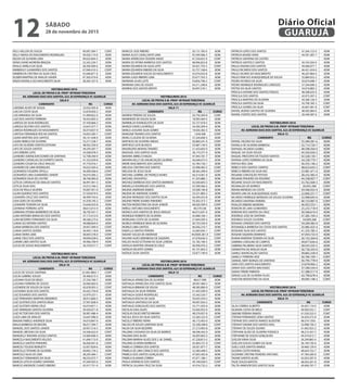 KELLI HELLEN DE SOUZA 49.097.584-7 CONT
KELLY MAISA DO NASCIMENTO RODRIGUES 39.420.114-0 ADM
KELVIA DE OLIVEIRA LIMA 49.635.844-3 ADM
KENIA DIANE MOREIRA BRIGIDA 53.343.229-7 ADM
KHALIL VARELA DA SILVA 28.209.309-6 ADM
KIMBERLEY GUIMARÃES DOS SANTOS 47.040.410-3 CONT
KIMBERLYN CRISTINA DA SILVA CRUZ 53.646.871-0 ADM
KLEBER MARTINS DE ARAUJO XAVIER 47.365.019-8 ADM
KRIZIA RAFAELA DO NASCIMENTO SILVA 38.365.167-0 ADM
VESTIBULINHO 2016
LOCAL DE PROVA E.M. PROFª MYRIAM TEREZINHA
AV. ADRIANO DIAS DOS SANTOS, 623 JD ESPERANÇA VC GUARUJÁ
SALA 9
CANDIDATO RG CURSO
LAEDIMA ALVES DE SOUZA 23.032.405-8 ADM
LAIS DA COSTA SILVA 53.878.050-2 ADM
LAIS MIRANDA DA SILVA 41.899.822-X ADM
LAIZ DOS SANTOS FERREIRA 59.432.843-3 ADM
LARISSA DA SILVA RODRIGUES 47.430.866-2 ADM
LARISSA DELFINO DOS SANTOS 53.647.077-7 ADM
LARISSA RODRIGUES DO NASCIMENTO 56.919.837-9 ADM
LARYSSA FERNANDA ROCHA SANTOS 54.855.583-7 CONT
LAURA MARTINS DOS SANTOS 58.141.438-X ADM
LAURA REBELO DE OLIVEIRA 53.271.528-7 ADM
LAYS DE OLIVEIRA SANTOS ESTEVAN 48.562.356-0 ADM
LAYS DE SOUZA SANTOS 49.293.587-7 ADM
LAYS RIBEIRO LEITE 54.508.978-5 ADM
LEANDRO ADENILSON SOARES DE SANTANA 52.708.340-9 ADM
LEANDRO CARVALHO DO ESPIRITO SANTO 41.553.039-8 ADM
LEANDRO CESAR DA CRUZ ARAUJO 47.776.916-1 ADM
LEANDRO DE LIMA RODRIGUES 45.623.565-6 ADM
LEONARDO FIGUEIRA ZIPOLLI 44.400.366-6 CONT
LEONARDO LIMA GUIMARÃES JUNIOR 56.010.385-2 CONT
LEONARDO SILVA DE CASTRO 38.766.983-8 ADM
LETICIA CARVALHO DE ARAUJO SANTOS 46.991.941-3 ADM
LETICIA SILVA DIAS 55.012.766-5 ADM
LÍCIA DE PAULA SILVEIRA 54.007.951-0 CONT
LILIAN QUEIROZ DOS SANTOS 57.550.819-X ADM
LISANDRA CRUZ DOS SANTOS 46.999.743-6 ADM
LIVIA GOES DE OLIVEIRA 41.078.195-2 CONT
LIZANDRA TEIXEIRA DA SILVA 53.646.925-8 ADM
LOHRANA FERREIRA LEITE 48.615.815-9 ADM
LORRANA VITORIA BARREIROS DA SILVA 58.795.541-7 ADM
LUAN ANTONIO BARACHO DOS SANTOS 37.172.412-0 ADM
LUAN BEZERRA FERNANDES DA SILVA 48.586.273-6 ADM
LUANA ALCANTARA SANTOS 49.088.824-0 ADM
LUANA BARBOSA DOS SANTOS 39.957.049-4 CONT
LUANA SANTOS SEVERO 56.945.118-8 ADM
LUANA VIEIRA LIMA 40.845.578-0 CONT
LUANE CRUZ DOS SANTOS 49.094.638-0 ADM
LUANNI LIMA SANTOS SILVA 49.906.700-9 ADM
LUCAS DE SOUSA NASCIMENTO 56.370.017-7 CONT
VESTIBULINHO 2016
LOCAL DE PROVA E.M. PROFª MYRIAM TEREZINHA
AV. ADRIANO DIAS DOS SANTOS, 623 JD ESPERANÇA VC GUARUJÁ
SALA 10
CANDIDATO RG CURSO
LUCAS DE SOUZA SANTANA 52.583.4802-1 CONT
LUCAS GABRIEL SOUZA 56.460.613-3 ADM
LUCIANA FEIJO DO REGO 27.234.760-7 ADM
LUCIANA FERREIRA DE SOUZA 30.069.063-0 CONT
LUCINEIDE DE SOUZA DA SILVA 42.678.953-2 CONT
LUCIVANIA SILVA DOS SANTOS 45.635.734-8 ADM
LUIZ EDUARDO DOS SANTOS 53.979.337-1 ADM
LUIZ FERNANDO MARTINS MEDEIROS 38.913.860-5 ADM
LUIZ GUSTAVO DOS SANTOS RIGHI 37.947.838-9 ADM
LUIZ GUSTAVO VIEIRA CRUZ 43.019.871-1 ADM
LUIZ HENRIQUE SANTOS OLIVEIRA 39.420.071-8 ADM
LUIZ VICTOR DIAS DOS SANTOS 56.901.486-4 ADM
LUIZA LIMA DE ARAUJO 53.647.096-0 ADM
MAGNA FABIELE ANDRADE SILVA 54.010.847-9 ADM
MALIA BARBOSA DE MOURA 46.017.394-7 ADM
MANOEL DOS SANTOS JUNIOR 20.957.516-5 ADM
MANOEL MESSIAS DA SILVA 54.506.622-0 CONT
MANUELLY INAYARA ACIOLE SANTOS 52.064.696-4 ADM
MARCELA NASCIMENTO VELOSO 41.694.713-X ADM
MARCELA SANTOS PINHEIRO 46.004.041-8 CONT
MARCELI TOLEDO BORGETH 52.057.829-6 ADM
MARCELLE TATIANE DE OLIVEIRA 40.845.176-2 ADM
MARCELO SILVA DE LIMA 38.295.484-1 CONT
MARCELY FERNANDES DA SILVA 48.233.072-7 ADM
MARCIA LETICIA SOARES SANTANA 47.040.935-6 ADM
MARCIO ANDRADE CHAVES RIBEIRO 43.917.751-0 ADM
MARCOS JOSE RIBEIRO 20.131.785-0 ADM
MARIA ALICE CAVALCANTE LIMA 55.549.586-3 ADM
MARIA APARECIDA TEIXEIRA XAVES 41.550.652-9 CONT
MARIA DE FATIMA BARBOSA DOS SANTOS 48.096.823-8 ADM
MARIA EDUARDA DA SILVA LEITE 39.421.755-5 CONT
MARIA EDUARDA RIBEIRO DA SILVA 55.757.168-6 ADM
MARIA EDUARDA SOUZA DO NASCIMENTO 55.074.033-8 ADM
MARIA LUIZA RIBEIRO LIMA 55.677.763-3 ADM
MARIANA ALVES LEITE 54.856.706-2 CONT
MARIANA DIAS DE SOUZA 54.211.248-6 ADM
MARINA DOS SANTOS BENTO 56.997.576-1 ADM
VESTIBULINHO 2016
LOCAL DE PROVA E.M. PROFª MYRIAM TEREZINHA
AV. ADRIANO DIAS DOS SANTOS, 623 JD ESPERANÇA VC GUARUJÁ
SALA 11
CANDIDATO RG CURSO
MARINA PEREIRA DE SOUZA 56.730.309-8 CONT
MARINEIDE DE SOUZA SILVA 18.993.464-5 ADM
MARINILZA EVANGELISTA DA SILVA 55.727.918-5 ADM
MARIZA DAVID LOURENÇO 34.450.309-4 ADM
MARLA JUSSARA SILVA GOMES 19.656.382-3 ADM
MARLENE TAVARES DOS SANTOS 1.044.568 CONT
MARLI CLAUDIA DE OLIVEIRA 37.226.608-3 ADM
MATHEUS DE OLIVEIRA AREIAS 56.869.241-X CONT
MATHEUS LICIO BLANCO 55.087.144-5 ADM
MAURILENO MORAIS TAVARES 21.433.605-0 ADM
MAXSUEL DOS SANTOS SILVA 38.174.377-9 ADM
MAYARA ABREU CHAGAS 47.043.181-7 ADM
MAYARA KELLY DA ANUNCIAÇÃO QUIRINO 56.640.675-5 ADM
MEIRE NASCIMENTO DOS SANTOS 42.784.150-1 ADM
MELISSA CRISTINA DOS SANTOS 52.998.482-5 CONT
MELISSA DE JESUS SILVA 38.365.298-4 CONT
MICHAEL GABRIEL DE FRANÇA NUNES 56.314.461-0 ADM
MICHAEL VASSOPOLI 41.355.886-1 ADM
MICHELE BARBOSA DOS SANTOS MARINHO 42.030.605-5 ADM
MIKAELLA RODRIGUES DOS SANTOS 55.599.566-5 ADM
MILENA ANDRADE RAMOS 54.508.196-8 ADM
MILENA DE ANDRADE SOARES 53.531.883-2 ADM
MILENA MONIQUE DOS SANTOS SILVA 56.394.432-8 ADM
MILENE FREIRE SOARES PINHEIRO 55.502.315-1 ADM
MILTON MODESTINO DA SILVA JUNIOR 48.020.509-5 CONT
MIRELE ANTUNES NASCIMENTO 48.579.338 ADM
MONICA DOS SANTOS DE JESUS ARAUJO 46.015.641-X ADM
MONIQUE ROBERTA DE OLIVEIRA 42.068.106-1 ADM
MORGANA COSTA DE OLIVEIRA 27.844.509-3 ADM
MURILO HENRIQUE MAIA DE OLIVEIRA 50.753.556-X ADM
MURILO LIMA SANTOS 46.056.210-1 ADM
NABYLLA SANTOS PEREIRA 52.065.045-1 CONT
NAIANY SOUZA DE ANDRADE 44.0005.381-X CONT
NAJARA ALVES BARABOSA DE SIQUEIRA 47.678.656-3 CONT
NALDO HUGO ESTEVAM DA SILVA LORENA 55.185.106-5 ADM
NATALIA MARTINS VENANCIO CRUZ 46.958.476-2 CONT
NATALIA VALENTE GOMES 42.141.662-2 ADM
NATALIE SILVA SANTOS 53.877.740-0 ADM
VESTIBULINHO 2016
LOCAL DE PROVA E.M. PROFª MYRIAM TEREZINHA
AV. ADRIANO DIAS DOS SANTOS, 623 JD ESPERANÇA VC GUARUJÁ
SALA 12
CANDIDATO RG CURSO
NATHALIA APARECIDA DE OLIVEIRA 48.617.990 ADM
NATHALIA APARECIDA DOS SANTOS SILVA 38.947.460-5 ADM
NATHALIA BIBIANO DE SOUSA 48.585.800-9 CONT
NATHALIA DA SILVA PEREIRA 41.443.599-0 ADM
NATHALIA GODOI RODRIGUES 53.342.520-7 ADM
NATHALIA ROCHA DA SILVA 56.635.434-2 ADM
NATHALIA SANTIAGO DA SILVA 49.097.654-2 ADM
NATHALIE GONÇALVES DOS SANTOS 53.771.935-0 ADM
NICOLAS DIAS ALVES 53.056.953-X ADM
NICOLAS DILEO KRETSCHMANN 48.276.057-6 ADM
NICOLE JESUS DA SILVA SANTOS 52.583.325-0 CONT
NICOLLY RIBEIRO VIEIRA 46.172.403-0 ADM
NILCEA DE SOUZA SANTANA SILVA 25.338.248-8 CONT
NILDA DA SILVA BEZERRA 27.213.903-8 ADM
PALOMA CASSIANO DA SILVA DE BARROS 48.596.442-9 ADM
PALOMA DIAS ALVES 36.055.963-3 ADM
PALOMA MARIAH ALVES DOS S. M. DANIEL 47.228.815-5 ADM
PALOMA OLIVEIRA BARBOSA 45.004.721-0 CONT
PAMELA CORREIA DOS SANTOS 56.031.877-7 ADM
PAMELA DE LIMA CIRIACO DOS SANTOS 52.583.448-5 ADM
PAMELA DOS SANTOS GONÇALVES 47.855.492-8 ADM
PAMELA ELIAMAR CORREA 47.671.186-1 ADM
PAOLA VENÂNCIO DOS SANTOS 49.100.658-5 CONT
PATRICIA JULIANA CRUZ DA SILVA 43.916.732-2 ADM
PATRICIA LOPES DOS SANTOS 47.264.122-0 ADM
PATRICIA MUNIZ HORA 44.391.287-7 ADM
PATRICIA SANTANA DE CASTRO ADM
PATRICIA SANTOS E SANTOS 34.743.504-X ADM
PAULA DAIANA DOS SANTOS 44.006.077-1 ADM
PAULO RICARDO DOS SANTOS 46.431.424-0 ADM
PAULO SILVINO DO NASCIMENTO 46.207.864-4 ADM
PAULO VINICIUS ALBUQUERQUE DE SOUZA 55.884.032-2 ADM
PEDRO AFONSO DA SILVA 50.674.698-7 ADM
PEDRO HENRIQUE RODRIGUES CARDOZO 57.244.696-2 ADM
PIETRA DA SILVA SANTOS 54.010.883-2 ADM
PRISCILA DAYANE DOS SANTOS FIDELES 48.308.635-6 ADM
PRISCILA DOS SANTOS 42.075.307-2 CONT
PRISCILA MARTINS DE OLIVEIRA 44.268.126-4 ADM
PRISCILA SANTOS DA SILVA 43.790.185-3 CONT
PRISCILA SOARES DA SILVA 45.607.481-8 CONT
RAFAEL BUENO SANTOS DE OLIVEIRA 48.583.084-X ADM
RAFAEL FONTES DOS SANTOS 30.346.587-6 ADM
VESTIBULINHO 2016
LOCAL DE PROVA E.M. PROFª MYRIAM TEREZINHA
AV. ADRIANO DIAS DOS SANTOS, 623 JD ESPERANÇA VC GUARUJÁ
SALA 13
CANDIDATO RG CURSO
RAFAEL HELENO DA SILVA 55.289.281-6 ADM
RAFAELA DE OLIVEIRA BARBOSA 55.714.720-7 ADM
RAPHAEL RICARDO GOMES 48.598.564-0 ADM
RAQUEL DA SILVA SOUZA 45.592.050-3 ADM
RAQUEL PROCOPIO DE TOLEDO SANTOS 42.328.150-1 ADM
RAYANA LOPES FERREIRA DA SILVA 54.238.779-7 ADM
RAYSSA REIS LIMA 56.555.146-2 ADM
REBECA DOS SANTOS CAMPOS 48.623.643-2 CONT
REBECA RIBEIRO DA SILVA VAZ 53.981.471-4 ADM
REGIANE CONCEIÇÃO FEITOSA 28.232.382-X ADM
REGIANE PINHEIRO DO ROSÁRIO 44.338.007-7 CONT
REGIANE SOUZA DO NASCIMENTO 55.762.568-3 ADM
REGINALDO DE BARROS 20.955.390 CONT
RENAN MENESES DA COSTA 54.506.932-4 ADM
RENATA LIRA DE ALBUQUERQUE ALVES 22.840.251-7 CONT
RICARDO HENRIQUE MARQUES DE SOUZA OLIVEIRA 52.998.645-0 ADM
RICARDO SANTANA PEREIRA 40.723.987-X CONT
RIVALDO RIBEIRO MOREIRA 46.933.553-1 ADM
ROBSON DE LIMA GUIMARÃES 25.233.718-9 ADM
ROBSON DOS SANTOS DA CRUZ 30.346.619-4 ADM
RODRIGO JOSE DE SANTANA 47.285.104-2 ADM
RODRIGO SOUZA OLIVEIRA 54.009.268 CONT
ROSANA CANDIDO DOS SANTOS 54.209.382-0 ADM
ROSANGELA BARBOSA DA COSTA DOS SANTOS 35.985.425-4 ADM
ROSEANE SILVA DOS SANTOS 41.335.785-5 ADM
ROSIANI SIQUEIRA MARINHO 47.054.733-9 ADM
RUANA RAMONA TEIXEIRA DA SILVA 56.143.264-8 ADM
SABRINA CAROLINE DE CAMPOS 49.877.656-6 ADM
SABRINA PALMEIRA SILVA SANTOS 58.543.335-5 ADM
SAMANTHA DE ARAUJO SILVA 56.736.343-0 ADM
SAMILE ANUNCIAÇÃO SANTOS 49.865.338-9 ADM
SAMILLY FERREIRA AVIZ 56.784.109-1 CONT
SAMUEL NERY BORGES DE SANTANA 56.795.778-0 ADM
SARA DOS SANTOS NASCIMENTO 53.878.906-2 ADM
SARAH DOS SANTOS MACHADO 37.590.534-0 ADM
SARAH FREIRE PIMENTA 57.288.517-9 ADM
SERGIO LUIZ DE OLIVEIRA FILHO 43.790.678-4 ADM
SHELTON MODESTINO DA SILVA 49.095.198-3 CONT
VESTIBULINHO 2016
LOCAL DE PROVA E.M. PROFª MYRIAM TEREZINHA
AV. ADRIANO DIAS DOS SANTOS, 623 JD ESPERANÇA VC GUARUJÁ
SALA 14
CANDIDATO RG CURSO
SILAS CORREA ALBERTO 43.457.174-X ADM
SILMARA COSTA DE MELO 49.569.553-1 CONT
SIMONE PEREIRA RAMOS 41.550.535-5 CONT
STEFANI FERNANDES SENA SANTOS 54.454.575-8 ADM
STEFANE DOS SANTOS RAMOS SILVESTRE 48.574.1593- ADM
STEFANY DAIANE DOS SANTOS DIAS 52.998.730-2 ADM
STEFANY DE SOUZA SILVINO 41.402.925-2 ADM
STEPHANI ALVES DE OLIVEIRA FONSECA 48.215.457-3 ADM
STEPHANIE DE SOUZA GONÇALVES 44.374.615-1 ADM
SUELEN VIANA SILVA 34.249.865-4 ADM
SUELLEN SOUZA GOMES DA SILVA 36.194.730-6 ADM
SUELLI DOS SANTOS RAMOS 30.460.129-9 ADM
SUZANA COSTA RANGEL 48.634.752-7 ADM
SUZANNE CRISTINE RONDÃO ANTUNES 47.784.200-8 CONT
TAIANE SANTOS ALVES 42.023.397-0 ADM
TAIZE SOUZA BATISTA 48.565.201-8 ADM
TALITA AMADOR DOS SANTOS SILVA 49.400.797-7 ADM
SÁBADO
28 de novembro de 2015
12 GUARUJÁ
Diário Oficial
 