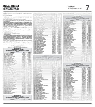 QUÍMICA, a ocorrer em 30 de novembro de 2015, conforme informações
a seguir:
* LOCAIS DA PROVA -
- Candidatos para os Cursos de ADMINISTRAÇÃO, CONTABILIDADE e MEIO
AMBIENTE, farão a prova na:
E.M. Professora Myriam Terezinha Wichroswski Millbourn.
Av. Adriano Dias dos Santos, 620 - Jd. Boa Esperança, Vicente de Carva-
lho - Guaruja/SP.
Errata: Durante o período de inscrições divulgou-se no Manual do Candi-
dato que os candidatos ao Curso de Meio Ambiente realizariam a prova na
E.M. "1º de Maio", porém, devido à necessidade de melhor se acomodar
estes inscritos, os mesmos foram realocados para a E.M. Professora Myriam
Terezinha, como informado acima.
- Candidatos para os Cursos de MECÂNICA e de QUÍMICA, farão a prova na:
E.M "1º de Maio"
Av. Adriano Dias dos Santos, 611 - Jd. Boa Esperança, Vicente de Carva-
lho - Guaruja/SP.
* HORÁRIO DA PROVA -
- Início: 20h00 min. / Término: 22h00 min.
* OBSERVAÇÕES:
1) No dia da prova, os candidatos deverão se apresentar com 30 (trinta)
minutos antes do horário previsto, munidos de: lápis, caneta esferográfica
azul ou preta, borracha, Ficha de Inscrição e RG original / documento
com foto (sem a apresentação desse documentação, o candidato ficará
impedido de realizar a prova).
2) Após o início das provas, o portão será fechado, não sendo permitida
a entrada de candidatos atrasados.
3) Durante a realização da prova, é proibido ao candidato o uso de quais-
quer tipos de equipamentos eletrônicos.
Guarujá, 19 de novembro de 2015
Luciana Salituri
Diretoria de Programas Estratégicos Educacionais
VESTIBULINHO 2016
LOCAL DE PROVA E.M. 1º DE MAIO
AV. ADRIANO DIAS DOS SANTOS, 611 JD ESPERANÇA VC GUARUJÁ
SALA 1
CANDIDATO RG CURSO
ADÃO RUFINO DO NASCIMENTO 54.210.261-4 QUIMICA
ADEILSON DE LIMA ALMEIDA 46.676.203-3 MECANICA
ADELMO RODRIGUES BISPO 683.442 MECANICA
ADEMILSON JOSE DA SILVA JUNIOR 56.876.268-X MECANICA
ADEMIR DA SILVA SANTOS 48.601.389-3 QUIMICA
ADRIANO ALEXANDRE DA SILVA 34.897.069-7 MECANICA
ADRIANO ANTONIO DA SILVA 44.391.626-3 MECANICA
ADRIANO LEONARDO SOUZA DA SILVA 32.070.792-1 QUIMICA
ADRIANO PEDRO BEZERRA DA SILVA 48.402.301-9 QUIMICA
ADRIELI CRISTINA DOS SANTOS 54.409.214-4 QUIMICA
AGUINALDO BATISTA DA SILVA FERREIRA 45.916.034-5 MECANICA
AGUINALDO FRANCISCO CELESTINO 53.533.708-5 QUIMICA
ALAN DA COSTA GOMES 55.619.931-3 QUIMICA
ALAN FERNANDES 44.531.340-7 QUIMICA
ALAN SOUZA DE ABREU 16.073.307-33 MECANICA
ALBERT COSTA DAS CHAGAS 47.415.178-5 QUIMICA
ALDER PEREIRA GUEDES 53.056.749-0 MECANICA
ALESSANDRA RODRIGUES DE ARAUJO 32.675.195-6 QUIMICA
ALESSANDRA SOUZA SANTOS 41.552.883-5 QUIMICA
ALESSANDRO BARBOSA DOS SANTOS 35.268.438-0 MECANICA
ALESSANDRO BENEDITO MONTEIRO AGUIZE 25.007.769-3 MECANICA
ALESSANDRO DOS SANTOS REIS 54.854.469-4 QUIMICA
ALEX CARDOSO DO NASCIMENTO 46.896.380-2 MECANICA
ALEX DOS SANTOS SANTANA 42.185.337-2 MECANICA
ALEX FIGUEIREDO FAZOLINO 46.380.726-1 MECANICA
ALEXANDER DA SILVA MELO 24.572.568-4 MECANICA
ALEXANDRE BARBOZA TRINDADE FREITAS 49.539.550-X MECANICA
ALEXANDRE DA SILVA SANTOS 45.638.775-4 MECANICA
ALEXANDRE FERNANDES DE ARAUJO 48.553.579-8 MECANICA
ALEXANDRE SOARES DA SILVA 43.911.003-8 MECANICA
ALEXIA INERA MENDONÇA CORDEIRO 50.526.244-7 QUIMICA
ALEXON DO NASCIMENTO ARAUJO 58.370.123-1 MECANICA
ALEXSANDER DOMINGOS DOS SANTOS 42.500.646-3 MECANICA
ALISON SILVEIRA DOS SANTOS 47.076.975-0 MECANICA
ALLAN BARRETO MARTINS NASCIMENTO 55.072.478-3 MECANICA
ALLAN DYOGO CORALIO SANTOS 56.004.496-3 MECANICA
ALLAN GARCIA DE MELO 37.812.705-6 MECANICA
ALLAN LUCIO DA SILVA 50.374.163-2 QUIMICA
ALLAN NASCIMENTO DE ALMEIDA 48.044.341-5 MECANICA
AMANDA DA SILVA SANTOS 47.188.888-6 MECANICA
VESTIBULINHO 2016
LOCAL DE PROVA E.M. 1º DE MAIO
AV. ADRIANO DIAS DOS SANTOS, 611 JD ESPERANÇA VC GUARUJÁ
SALA 2
CANDIDATO RG CURSO
AMARILDO DA CRUZ SILVA 25007852-1 QUIMICA
ANA BEATRIZ DE OLIVEIRA DOS SANTOS 50.938.727-5 QUIMICA
ANA PAULA LUIZ DE OLIVEIRA 48.627.346-5 QUIMICA
ANDERSON ABDIAS DA SILVA ANDRADE 43.916.985-9 QUIMICA
ANDERSON CARVALHO DOS SANTOS 32.468.688-2 MECANICA
ANDERSON DOS SANTOS DE AGUIAR 53.531.189-8 QUIMICA
ANDERSON FERNANDES DOS SANTOS SOUZA 46.271.301-5 QUIMICA
ANDERSON LUIZ DOS SANTOS SILVA 55.503.099-4 MECANICA
ANDERSON MOLINA DOS SANTOS 40.774.278-5 QUIMICA
ANDERSON SUTERO DOS SANTOS 41.224.280-1 QUIMICA
ANDRE APOLINARIO DE ALMEIDA 44.113.899-8 MECANICA
ANDRE DE ARAUJO BARRETO 46.824.657-5 MECANICA
ANDRE LUIS PEIXOTO DE OLIVEIRA 52.580.274-5 MECANICA
ANDRE LUIZ BARBOSA DOS SANTOS 54.507.212-8 QUIMICA
ANDRE LUIZ DA CUNHA TABARINE SALVADOR 37.463.469-5 MECANICA
ANDRE LUIZ DE SOUZA MACHADO 45.979.009-2 QUIMICA
ANDRE LUIZ SANTOS DA SILVA 41.552.770-3 QUIMICA
ANDREIA SOARES DOS SANTOS 33.254.884-3 QUIMICA
ANDRESSA DA SILVA SOUZA 48.014.372-9 QUIMICA
ANDREW LIMA DE SOUZA 53.057.694-6 MECANICA
ANDREY RODRIGUES OLIVEIRA 58.270.531-9 QUIMICA
ANGELA VICTORIA MIRANDA ALVES DA SILVA 57.972.887-0 QUIMICA
ANGELO DA COSTA SOUZA 42.030.673-0 MECANICA
ANIELE MARCOLINE DE SANTANA 47.989.212-X QUIMICA
ANIZIO ALVES DE OLIVEIRA JUNIOR 44.531.493-X MECANICA
ANNA JULIA ROCHA DA SILVA PEREIRA 54.411.201-5 QUIMICA
ANTHONY SILVA DE OLIVEIRA 54.011.689-0 MECANICA
ANTONIO CARLOS SANTIAGO CAMPOS 48.594.206-9 MECANICA
ANTONIO CARLOS SILVA DE SOUSA 47.076.193-3 MECANICA
ANTONIO DANILO DOS SANTOS 46.922.249-9 MECANICA
ANTONIO ESPINDOLA DE JESUS FILHO 49.101.318-8 QUIMICA
ANTONIO MARCO DA PAIXÃO FERREIRA 41.092.462-2 MECANICA
ANTONIO SOARES DOS SANTOS 54.7546395-5 MECANICA
ARIANO UBIRATÃ VIANA 49.097.549-5 MECANICA
ARMANDO GLICERIO DOS ANJOS 41.4409.986-3 MECANICA
ARTHUR CORREA DO AMARAL 49.096.559-4 MECANICA
ATILA FREITAS DOS SANTOS 46.016.453-3 MECANICA
ATILANIO CAVALCANTE DE SENA 56.990.273-3 MECANICA
AUGUSTO ALVES MONTEIRO 44.005.957-4 QUIMICA
BEATRIZ PEREIRA DE SOUSA 54.454.576-X QUIMICA
VESTIBULINHO 2016
LOCAL DE PROVA E.M. 1º DE MAIO
AV. ADRIANO DIAS DOS SANTOS, 611 JD ESPERANÇA VC GUARUJÁ
SALA 3
CANDIDATO RG CURSO
BEATRIZ SOUZA DE MELO 50.674.692-6 MECANICA
BIANCA DA CONCEIÇÃO CELINO 41.981.724-4 QUIMICA
BIANCA DE MELO BEZERRA 54.320.559-9 QUIMICA
BIANCA NASCIMENTO FERNANDES DOS SANTOS 53.516.155-4 QUIMICA
BIANCA SANTANA DE OLIVEIRA 37.813.755-4 QUIMICA
BIANCA SOARES SOUZA 53.647.367-5 QUIMICA
BISMARK FREIRE OLIVEIRA 46.093.808-3 MECANICA
BRENDA FERREIRA DA SILVA 55.538.795-1 QUIMICA
BRUNO ALVES MARTINS 53.057.725-2 MECANICA
BRUNO ARAUJO GONÇALVES 47.380.266-1 MECANICA
BRUNO CANGUSSU ROCHA 43.916.414-SP MECANICA
BRUNO DA SILVA 36.009.579-3 MECANICA
BRUNO DA SILVA BEZERRA 56.326.027-0 QUIMICA
BRUNO DA SILVA SIMÕES 50.753.248-X MECANICA
BRUNO DE MATOS VICENE 54.319.128-X MECANICA
BRUNO DE MELO DA SILVA 48.571.754-2 MECANICA
BRUNO DE OLIVEIRA BARBOSA 56.995.285-2 MECANICA
BRUNO DE SANTANA ALMEIDA 54.509.631-5 MECANICA
BRUNO EDUARDO DE MENDONÇA CAMARGO 41.881.201 MECANICA
BRUNO GOMES BUENO 52.063.324-6 MECANICA
BRUNO PEREIRA DA SILVA 50.106.546-5 QUIMICA
BRUNO PEREIRA REIS 48.599.994-8 MECANICA
BRUNO VITO DE SOUZA 58.489.279-2 MECANICA
CAIO FERNANDES RODRIGUES 49.096.665-2 MECANICA
CAIO VINICIUS FERNANDES DO NASCIMENTO 50.752.280-1 MECANICA
CAIQUE DE ARAUJO PINTO 54.767.721-2 MECANICA
CAMILA ASSUNÇÃO DE PAULA 41.257.799-9 QUIMICA
CAMILA DE LUCENA NOVAES 44.834.067-7 QUIMICA
CARINA DO NASCIMENTO PEREIRA 46.691.871-9 MECANICA
CARLOS ALBERTO ALVES EUGENIO 59.795.684-4 QUIMICA
CARLOS ALBERTO DE JESUS 29.054.072-0 MECANICA
CARLOS ANDRE DE ARAUJO SANTOS 52.377.557-X MECANICA
CARLOS DAVI ALBUQUERQUE SOARES MARÇAL 54.319.936-8 MECANICA
CARLOS DE JESUS FRANÇA 55.186.836-3 MECANICA
CARLOS EDUARDO ALVES DE SOUSA 42.008.369-8 QUIMICA
CARLOS EDUARDO DA SILVA ALVES 35.813.432-7 MECANICA
CARLOS HENRIQUE MARTINS DOS SANTOS 48.584.145-9 MECANICA
CARLOS HENRIQUE MELO SILVA 39.420.049-4 MECANICA
CARLOS MARQUES PEREIRA DE ARAUJO 46.660.684-9 QUIMICA
CAROLINE SABRINA DE CAMPOS 49.874.608-2 QUIMICA
VESTIBULINHO 2016
LOCAL DE PROVA E.M. 1º DE MAIO
AV. ADRIANO DIAS DOS SANTOS, 611 JD ESPERANÇA VC GUARUJÁ
SALA 4
CANDIDATO RG CURSO
CATIA DAIANA SILVA LIMA DOS SANTOS 33.370.902-0 MECANICA
CELIO MORAES DOS SANTOS 1.767.930 MECANICA
CHRISTIAM DOS SANTOS GONÇALVES 54.009.360-9 MECANICA
CICERO DOUGLAS DA SILVA ALVES 15.252.161-67 MECANICA
CILENE DOS SANTOS 45.589.153-9 QUIMICA
CINTIA DA SILVA 34.509.782-8 QUIMICA
CINTIA REGINA VAZ 49.094.398-6 QUIMICA
CLASSIOS CLAY NUNES VIEIRA DA CRUZ 48.570.985-5 QUIMICA
CLAUDIA DA COSTA DOS SANTOS 53.878.212-2 QUIMICA
CLAUDIO ANTONIO PEREIRA DE ARAUJO 42.723.472-4 QUIMICA
CLAYTON DE SOUZA PONCIA 47.076.223-8 QUIMICA
CLAYTON LIMA DA COSTA 34.249.708-X QUIMICA
CLAYTON ROSA VICENTE 28.136.602-3 MECANICA
CLEBERSON OLIVEIRA COSTA 53.532.043-7 MECANICA
CLEILSON FRANÇA DA SILVA 36.055.748-X QUIMICA
CLEISON SANTOS DA MOTTA 55.356.936-3 MECANICA
CLEITON CORREA CAVALCANTE 48.624.508 MECANICA
CLEITON DIAS DOS SANTOS 45.587.648-4 MECANICA
CLEVERTON DOS SANTOS GONÇALVES 48.173.256-9 MECANICA
CRISLAYNE CAETANO DE SOUZA 49.001.958-4 QUIMICA
CRISTIANE ANJOS DE JESUS 49.099.275-4 QUIMICA
CRISTIANE LIMA DOS SANTOS 48.285.265-3 MECANICA
CRISTIANO DOS SANTOS 53.343.373-3 MECANICA
CRISTIANO DOS SANTOS 47.185.378-1 QUIMICA
CRISTIANO VIEIRA SILVA 32.468.692-4 QUIMICA
DANI ERICK DA SILVA ANDRADE 32.916.574-4 MECANICA
DANIEL ANDIRACE LEANDRO HENRIQUE 47.199.265-3 MECANICA
DANIEL DE MELO SUZANO DA SILVA 56.776.149-6 MECANICA
DANIEL DOUGLAS DE OLIVEIRA FARIAS 29.948.466-X MECANICA
DANIEL GUILHERME GUSMÃO DA COSTA 39.426.189-9 MECANICA
DANIEL JOSE JACOB MENDES 49.090.724-6 MECANICA
DANIEL TADEU ROSA BRITO 53.980.148-3 MECANICA
DANIELE FERREIRA PEREIRA 41.264.958-5 QUIMICA
DANILLO TARGINO DOS SANTOS 1.044.218 MECANICA
DANILO CRUZ BARBOSA 56.365.691-8 MECANICA
DAVI DOS SANTOS DE OLIVEIRA 56.541.314-4 MECANICA
DAVI SILVA DE SOUZA 41.549.963-1 MECANICA
DAVID ALVES SOUZA 15.954.778-7 MECANICA
DAVID DA SILVA MENEZES 55.675.726-9 MECANICA
DAVID JOSE SOUZA SILVA 47.056.729-6 QUIMICA
VESTIBULINHO 2016
LOCAL DE PROVA E.M. 1º DE MAIO
AV. ADRIANO DIAS DOS SANTOS, 611 JD ESPERANÇA VC GUARUJÁ
SALA 5
CANDIDATO RG CURSO
DAVID NASCIMENTO DOS SANTOS 32.412.884-8 MECANICA
DAVIS DOS SANTOS DE OLIVEIRA 56.541.314-4 MECANICA
DEBORA SILVA CASTOR 52.580.513-8 QUIMICA
DEIVISON BERNARDO PEREIRA 47.087.425-9 QUIMICA
DELSA VASCONCELOS DA SILVA 32.834.488 QUIMICA
DENIS PONCE SILVA 54.091.378-9 QUIMICA
DIEGO BRITO DO CARMO 46.935.141-2 MECANICA
DIEGO COUTINHO DURAM 48.573.247 MECANICA
DIEGO DA SILVA SOUZA 46.390.046-7 QUIMICA
DIEGO DIONISIO DOS SANTOS 42.030.367-4 MECANICA
DIEGO DOS SANTOS FERNANDES 32.206.805-8 QUIMICA
DIEGO FERREIRA DOS SANTOS 48.217.559 MECANICA
DIEGO FRANCISCO COSTA ALVES FERNANDES 44.332.906-0 MECANICA
DIEGO HENRIQUE OLIVEIRA DA SILVA 47.181.180-4 QUIMICA
DIEGO ISAQUE HONORIO DA PAIXÃO 57.122.660-7 MECANICA
DIEGO MACEDO RIBEIRO 43.291.634-9 MECANICA
DIEGO MATINS ARAUJO 48.569.647-2 MECANICA
DIEGO SANTOS DE FREITAS 45.712.136-1 MECANICA
DIOGENES DE OLIVEIRA ALMEIDA 44.032.576-6 MECANICA
DOUGLAS BARBOSA DA SILVA 41.550.238-6 MECANICA
DOUGLAS DE SOUZA ALCANTARA 41.552.797-1 MECANICA
DOUGLAS FREITAS DE OLIVEIRA 41.552.718-1 MECANICA
DOUGLAS PEREIRA DE OLIVEIRA 48.593.799-2 MECANICA
DOUGLAS PEREIRA DE SOUZA 42.075.093-9 MECANICA
DOUGLAS TAMASHIRO DE CARVALHO 53.647.242-7 QUIMICA
EDEILSON MARINHO APOLINARIO 44.993.050-6 QUIMICA
EDGLEI DA SILVA OLIVEIRA 49.087.137-9 MECANICA
EDICKSON OLIVEIRA BASTOS 58.924.583-1 MECANICA
EDILSON BARBOSA SANTOS 54.738.447-6 MECANICA
EDUARDO CORREA LEITE NASCIMENTO DA SILVA 56.053.330-5 MECANICA
EDUARDO DA SILVA 49.395.541-0 QUIMICA
EDUARDO DA SILVA ARAUJO 54.741.806-1 MECANICA
SÁBADO
28 de novembro de 2015
7GUARUJÁ
Diário Oficial
 