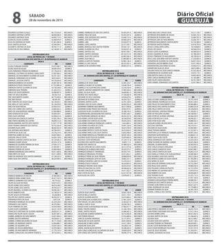 EDUARDO GUSTAVO SCHULZ 46.175.616-X MECANICA
EDUARDO SANTANA CORTEZ 48.040.690-X MECANICA
EDUARDO SANTIAGO SILVA 44.992.714-3 MECANICA
ELIANI DE SOUSA OLIVEIRA 32.469.076-9 QUIMICA
ELIAS DE SANTANA DA HORA 41.961.640-8 QUIMICA
ELIAS SANTOS DA SILVA 42.566.936-1 MECANICA
ELISABETE CRISTINA DA SILVA 49.783.711-0 QUIMICA
ELIVELTON DE JESUS BRAGA 42.148.967-4 MECANICA
VESTIBULINHO 2016
LOCAL DE PROVA E.M. 1º DE MAIO
AV. ADRIANO DIAS DOS SANTOS, 611 JD ESPERANÇA VC GUARUJÁ
SALA 6
CANDIDATO RG CURSO
ELIZEU FURQUIM TEIXEIRA 55.072.483-7 MECANICA
ELIZEU SILVA DE SOUZA 29.095.476-9 QUIMICA
ELVIS FERNANDO PEREIRA DE MEIRELES 47.178.633-0 MECANICA
EMANUEL COUTINHO DE MORAIS CAVALCANTE 57.007.464-2 MECANICA
EMANUEL DO NASCIMENTO OLIVEIRA DA SILVA 53.237.102-1 MECANICA
EMANUEL FERNANDES DE SÁ NUNES 38.913.824-1 MECANICA
EMANUEL JACKSON SANTOS 44.730.820-8 MECANICA
EMERSON BARBOSA DE OLIVEIRA 25.007.587-8 MECANICA
EMERSON ESTEVES FRANCISCO 41.755.900=8 QUIMICA
EMERSON SANTOS OLIVEIRA DA SILVA 54.738.508-0 MECANICA
EMERSON SILVA TEIXEIRA 41.265.414-3 QUIMICA
EMILIO DE SOUZA MORADO 32.468.907-X QUIMICA
EMILY DE JESUS BEZERRA 58.204.75-8 QUIMICA
ERIC NASCIMENTO SOARES 40.774.494-0 MECANICA
ERIC REIS PASSOS 48.585.955 QUIMICA
ERIC TEMOTEO DE SOUZA SILVA 56.149.455-1 MECANICA
ERIC WESLLEY DOS SANTOS 45.138.978-5 MECANICA
ERICA DA SILVA ROCHA 32.563.019-7 QUIMICA
ERICA DO CARMO DOS SANTOS 32.805.652-2 QUIMICA
ERICK DE ALBUQUERQUE AMORIM 52.583.888-X QUIMICA
ERICK EDIVALDO DA SILVA 44.369.334-1 QUIMICA
ERICK SILVA SANTANA 50.280.612-6 QUIMICA
ERICKSON VASCONCELOS SANTOS 47.005.706-3 MECANICA
ERIK FONTES BEZERRA DE CASTRO 49.094.512-0 MECANICA
ERIVAN EMANOEL BASTOS DOS SANTOS 12.547.137-92 MECANICA
ERON THOMAS AMADOR DOS SANTOS 50.753.426-8 MECANICA
EUCEMES SILVA LOPES 48.582.032-0 MECANICA
EVA ANTONIA NASCIMENTO 59.708.439-7 QUIMICA
EVERTON DA SILVA LUIZ 35.576.219-5 MECANICA
EWERTON GOMES DA SILVA 54.007.900-5 QUIMICA
EZEQUIEL PAULO COSTA 54.454.128-5 MECANICA
FABIANA CANDIDA SANTOS DA SILVA 43.129.465-4 MECANICA
FABIANA CHAVES SOUZA 45.918.147-6 QUIMICA
FABIANO DE OLIVEIRA PEREIRA DA SILVA 27.926.127-5 QUIMICA
FABIANO GOES DA SILVA 27.495.091-1 QUIMICA
FABIANO PEREIRA DE SOUSA 24.960.496-6 QUIMICA
FABIANO RODRIGUES DOS SANTOS 45.011.605.0 MECANICA
FABIO BRITO DA SILVA 45.011.608-6 MECANICA
FABIO DE ANDRADE DOS SANTOS MARIANO 57.158.225-4 QUIMICA
FABIO SILVA DOS SANTOS 38.324.940-5 MECANICA
VESTIBULINHO 2016
LOCAL DE PROVA E.M. 1º DE MAIO
AV. ADRIANO DIAS DOS SANTOS, 611 JD ESPERANÇA VC GUARUJÁ
SALA 7
CANDIDATO RG CURSO
FABRICIO BARBOSA DA ROCHA 27.992.905-5 MECANICA
FABRICIO FARIA GOMES SILVA 42.417.167-3 MECANICA
FABRICIO GERMANO DOS SANTOS 40.774.522 QUIMICA
FELIPE DA SILVA DE PAIVA 54.077.572-1 MECANICA
FELIPE GOMES DOS SANTOS 46.016.548-3 MECANICA
FELIPE GOMES DOS SANTOS 39.704.257-7 MECANICA
FELIPE MAXWELL OLIVEIRA DA COSTA 49.096.365-1 MECANICA
FELIPE ROBERTO KUO 52.198.267-4 MECANICA
FELIPE SOUZA DO ROSARIO 42.056.88-8 MECANICA
FELLIPE DOS SANTOS GARCIA 48.592.631-3 QUIMICA
FERNANDA PINTO DA SILVA 1.007.534 QUIMICA
FERNANDO HENRIQUE DE OLIVEIRA 45.529.238-3 MECANICA
FERNANDO LINS SANTOS 46.270.386-1 MECANICA
FILIPE FERREIRA DE LIMA 54.454.598-9 MECANICA
FLAVIO ALVES GUERREIRO 44.531.145-9 MECANICA
FRANCISCO CRISTIANO DE OLIVEIRA ANDRADE 28.693.917-4 QUIMICA
FRANCLYNS FELIPE SILVA E SOUZA 36.837.087-2 MECANICA
GABRIEL BARBOSA DO NASCIMENTO 53.057.894-3 MECANICA
GABRIEL BASTOS MARIANO 50.938.631-3 QUIMICA
GABRIEL CORREA BALDUINO DA SILVA 50.171.438-8 MECANICA
GABRIEL DE ANDRADE SANTOS 52.064.885-7 MECANICA
GABRIEL DE SIQUEIRA LEITE 53.647.426-3 MECANICA
GABRIEL DE SOUZA MENDONÇA 52.970.386-5 MECANICA
GABRIEL DO NASCIMENTO HENRIQUE 57.770.103-4 MECANICA
GABRIEL GONÇALVES SALDANHA FONSECA 29.732.692-2 MECANICA
GABRIEL HENRIQUE DE LIRA DOS SANTOS 54.454.297-6 MECANICA
GABRIEL ITALO DA SILVA 54.454.347-6 QUIMICA
GABRIEL JOSE AZEVEDO DOS SANTOS 53.648.719-4 MECANICA
GABRIEL JOSE DOS SANTOS 56.848.529-4 MECANICA
GABRIEL LIMA 53.650.077-0 QUIMICA
GABRIEL LOPES SANTOS 52.377.592-1 MECANICA
GABRIEL MARCELO DOS SANTOS PEREIRA 39.420.123-1 MECANICA
GABRIEL OLIVEIRA DA CRUZ 54.092.621-8 QUIMICA
GABRIEL SANTOS LUIZ 38.947.430-7 MECANICA
GABRIEL SANTOS SANTANA 49.102.513-0 MECANICA
GABRIEL SILVA DOS SANTOS 54.983.566-0 MECANICA
GABRIEL SILVA MELLO 57.890.885-6 MECANICA
GABRIELLA BATISTA TEIXEIRA 54.985.126-4 QUIMICA
GABRIELLA LINS COELHO 58.225.455-3 MECANICA
GABRIELLE DE GOUVEIA FARIA 38.602.227-6 QUIMICA
VESTIBULINHO 2016
LOCAL DE PROVA E.M. 1º DE MAIO
AV. ADRIANO DIAS DOS SANTOS, 611 JD ESPERANÇA VC GUARUJÁ
SALA 8
CANDIDATO RG CURSO
GABRIELLE DE JESUS SILVA 52.581.233-7 MECANICA
GABRIELLE NUNES DE OLIVEIRA 53.648.765-0 QUIMICA
GABRIELLY DA SILVA MECENA GOMES 53.530.556-4 QUIMICA
GABRYEL MATHEUS BENEDITO DO CARMO 37.065.564-3 MECANICA
GENIEL DA SILVA ALVES 56.669.861-4 MECANICA
GEORGE DOS ANJOS MELO 41.436.682-6 MECANICA
GEOVANE DE JESUS SANTANA 34.026.679-2 QUIMICA
GEOVANI DE OLIVEIRA SILVA 49.204.732-7 QUIMICA
GIOVANA SANTOS COSTA 52.701.339-4 QUIMICA
GIOVANE JOSE DA SILVA JUNIOR 44.992.922-X MECANICA
GIOVANNA FERREIRA NASCIMENTO 38.217.090-8 QUIMICA
GIOVANNA RUBIA PRADO DOS PASSOS 29.003.919-7 QUIMICA
GLEIDSON FELIPE CALHEIROS DA SILVA 50.280.745-3 QUIMICA
GLEVERSON WILLIAN BASSANI DOS SANTOS 45.907.240-7 QUIMICA
GLEYKIORGENES MENEZES DE MELO 48.593.557-0 MECANICA
GUILHERME CASTOR SILVA ALVES 38.766.878-0 MECANICA
GUILHERME DOS SANTOS DE CASTRO 59.059.254-3 MECANICA
GUILHERME HENRIQUE RODRIGUES CAMPOS 5.654.080-X MECANICA
GUILHERME HOLANDA DA COSTA 54.091.526-9 MECANICA
GUILHERME OLIVEIRA SANTOS 50.674.704-9 MECANICA
GUILHERME PATRYCK COSTA DE SOUSA 56.919.642-5 MECANICA
GUILHERME VARELA DAS SILVA SANTOS 54.855.996-X MECANICA
GUILHERME WENCESLAU PINHEIRO DA SILVA 38.947.445-9 MECANICA
GUSTAVO ALVES FELIX DE OLIVEIRA 53.879.065-9 MECANICA
GUSTAVO COSTA RODRIGUES 47.239.131-8 MECANICA
GUSTAVO DOS SANTOS NASCIMENTO 54.855.11-X QUIMICA
HEIDER DOS SANTOS SÁ 47.489.532-4 MECANICA
HELLEN CAROLINE DA CUNHA ALVES 36.313.375-6 QUIMICA
HENRIQUE DE ALMEIDA MACHADO 50.225.215-7 QUIMICA
HENRIQUE DONIZETTI RODRIGUES 40.933.779-1 QUIMICA
HENRIQUE FERNANDES PESTANA 43.915.852-7 QUIMICA
HENRIQUE FREIRE DA SILVA PEREIRA 38.868.834-8 MECANICA
HENRIQUE MARQUES LEITE DA SILVA 29.865.321-7 QUIMICA
HENRIQUE MOREIRA LIMA DE OLIVEIRA 41.678.322-3 QUIMICA
HENRIQUE ROSA FONSECA 46.639.854-3 MECANICA
HENRIQUE TENORIO SILVA VIANA 36.055.818-5 MECANICA
HERALDO MACENA DA COSTA 48.586.662-6 MECANICA
HEUDER CONCEIÇÃO SILVEIRA 54.411.832-7 MECANICA
IAGO COSTA DA SILVA 16.227.357-65 MECANICA
IGOR ALVES DA COSTA 53.878.607-3 QUIMICA
VESTIBULINHO 2016
LOCAL DE PROVA E.M. 1º DE MAIO
AV. ADRIANO DIAS DOS SANTOS, 611 JD ESPERANÇA VC GUARUJÁ
SALA 9
CANDIDATO RG CURSO
IGOR DA SILVA SANTOS 56.667.760-X MECANICA
IGOR DE MELLO SANTOS 54.011.754-7 QUIMICA
IGOR DE OLIVEIRA BASTOS 54.010.804-2 MECANICA
IGOR DENILSON OLIVEIRA DOS S. PEREIRA 57.961.559-5 QUIMICA
IONY MIGUEL DE LIMA JESUINO 32.463.627-4 MECANICA
ISABELA GARCIA SILVA 50.938.782-2 QUIMICA
ISAQUE ALVES ALBUQUERQUE DA SILVA 57.902.917-7 MECANICA
ISRAEL FRAZÃO RAMOS 41.436.199-4 MECANICA
ISRAEL SANTOS PASSOS 54.984.467-3 MECANICA
JACQUELINE ALMEIDA BARRETO 50.753.992-8 MECANICA
JAIR FENNER ARAUJO 57.016.800-4 MECANICA
JANE DE OLIVEIRA ANDRADE 33.171.874-1 QUIMICA
JAQUELINE DA SILVA SANTOS 30.813.069-8 QUIMICA
JAQUELINE DE MELO VIEIRA 54.411.540-5 QUIMICA
JAQUELINE SILVA LEITE 54.238.613-6 QUIMICA
JARDEL ANUNCIAÇÃO BATISTA 44.298.203-3 QUIMICA
JEAN CARLO GONÇALVES ALCANTARA DA SILVA 59.000.029-9 MECANICA
JEAN JORGE DOS SANTOS VIANA 48.096.377-0 MECANICA
JEANCARLO DAS CHAGAS SILVA 54.211.159-7 QUIMICA
JEFFERSON APOLINARIO DE SOUSA 53.403.152-3 MECANICA
JEFFERSON DE OLIVEIRA LIMA 52.064.781-6 MECANICA
JEFFERSON LIMA DO NASCIMENTO 42.026.197-7 MECANICA
JEFFERSON NASCIMENTO SANTOS BISPO 35.734.389-X QUIMICA
JEFFERSON SANTOS PEREIRA 43.916.703-6 MECANICA
JESSICA CAVALCANTE LOPES 50.105840-0 QUIMICA
JESSICA DE SOUZA 48.596.076-X QUIMICA
JESSICA LOPES ALVARENGA 40.389.033-0 QUIMICA
JESSICA SIQUEIRA DE JESUS 42.188.204-9 QUIMICA
JESSICA TRINDADE DO NASCIMENTO 48.190.632-0 QUIMICA
JESUS JOSE JUDA BEM-HUR DOS SANTOS 21.524.065-0 QUIMICA
JHONATAN DE OLIVEIRA DA CONCEIÇÃO 36.057.334-4 QUIMICA
JHONATAN LINCON RIBEIRO SILVA 43.471.956-0 QUIMICA
JHONATAN WILLIAN FARIAS DA SILVA 53.403.412-3 MECANICA
JHONATHAN SILVA DE JESUS 38.913.900-2 MECANICA
JHULIENY ROSA DA SILVA SANTOS PEREIRA 47.523.262-8 MECANICA
JOANDERSON DE OLIVEIRA SILVA 32.675.119-1 QUIMICA
JOÃO BATISTA DAVILA DE JESUS 54.855.463-8 MECANICA
JOÃO CARLOS RODRIGUES REIS 42.185.088-7 MECANICA
JOÃO FELIPE OSEDA MACEDO 40.761.599-4 MECANICA
JOÃO GABRIEL FERNANDES DOS SANTOS 55.957.986-X MECANICA
VESTIBULINHO 2016
LOCAL DE PROVA E.M. 1º DE MAIO
AV. ADRIANO DIAS DOS SANTOS, 611 JD ESPERANÇA VC GUARUJÁ
SALA 10
CANDIDATO RG CURSO
JOAO LUCIANO HENRIQUE NEVES 35.733.144-8 QUIMICA
JOÃO MANOEL RODRIGUES DA SILVA 48.561.546-0 QUIMICA
JOÃO PAULO DO NASCIMENTO CRUZ 28.484.886-4 QUIMICA
JOÃO PAULO DOS SANTOS OLIVEIRA 55.866.552-8 MECANICA
JOÃO PAULO MATOS DA SILVA 49.100.850-8 MECANICA
JOÃO RAPHAEL SANTANA PEREIRA 47.183.841-X MECANICA
JOÃO VICTOR LOPES HILARIO 46.168.932-7 QUIMICA
JOÃO VITOR DE OLIVEIRA SANTANA 40.366.334-9 QUIMICA
JOÃO VITOR ROCHA E SILVA 46.948.361-1 MECANICA
JOÃO VITOR SILVA LIMA 49.688.352-5 MECANICA
JOAQUIM GOMES HELENO NETO 56.045.144-1 MECANICA
JOCELINO SANTANA 48.216.915-1 MECANICA
JOCILENE DA SILVA ALVES 42.904.903-1 QUIMICA
JONAS TEIXEIRA RIBEIRO 41.322.937-3 MECANICA
JONATHAN LUCAS MENEZES FERREIRA SANTOS 49.087.244-X MECANICA
JONATHAN SILEIN BATAGLIA 42.868.611-4 MECANICA
JORDY SILVA ALVES COSTA 41.286.165-3 QUIMICA
JORGE DOMINGOS DOS SANTOS 42.424.550-4 MECANICA
JORGE OLIVEIRA DE QUEIROZ JUNIOR 45.025.266-8 QUIMICA
JORGIVAL OLIVEIRA MATOS 26.365.042-X QUIMICA
JOSE CARLOS DUQUE CERQUEIRA 47.522.604-5 QUIMICA
JOSE CARLOS JUNIOR DA SILVA 43.607.885-7 QUIMICA
JOSE CARLOS SANTOS DA SILVA 45.842.312-X MECANICA
JOSE DANILLO FONSECA DE ALBUQUERQUE 49.088.966-9 QUIMICA
JOSE EDUARDU SILVA DOS SANTOS 39.812.596-X MECANICA
JOSE MARCIO GOMES DA SILVA JUNIOR 81.785.083-2 MECANICA
JOSE MARIO DA SILVA 41.256.924-3 QUIMICA
JOSE MAVLON FERREIRA GONÇALVES 50.752.298-9 MECANICA
JOSE PAULO DOS SANTOS 44.986.450-9 QUIMICA
JOSE POLIANO CARVALHO FAUSTO 42.722.559-0 QUIMICA
JOSE RIBEIRO DE SANTANA NETO 15.954.619-9 MECANICA
JOSE ROBERTO DA SILVA 49.094.864-9 MECANICA
JOSE TEIXEIRA FILHO 55.325.712-2 MECANICA
JOSEFA KELLI DA SILVA CONCEIÇÃO 41.957.145-0 QUIMICA
JOSEMAR ALBUQUERQUE PEREIRA BRITO 49.088.593-7 QUIMICA
JOSENILDO DOS SANTOS BASILIO 56.313.315-6 MECANICA
JOSIANE ALINE MARIA DA SILVA 48.621.627-5 QUIMICA
JOSIEL RODRIGUES DA SILVA 47.779.883-4 MECANICA
JOSIMAR TEIXEIRA DA SILVA 46.393.143-9 QUIMICA
JOSIVAL CURVELO DOS SANTOS 38.913.795-9 MECANICA
VESTIBULINHO 2016
LOCAL DE PROVA E.M. 1º DE MAIO
AV. ADRIANO DIAS DOS SANTOS, 611 JD ESPERANÇA VC GUARUJÁ
SALA 11
CANDIDATO RG CURSO
JUAN PATRICK ANDRADE DA SILVA 36.055.759-4 MECANICA
JUAN PEDRO YOKOYAMA DOS SANTOS 41.813.744-4 QUIMICA
JUCIARA NOBRE LOPES 48.421.942-X QUIMICA
JULIANA SANTOS DA SILVA 55.186.647-0 QUIMICA
JULIANA SILVA 48.312.466-7 MECANICA
JULIANA SILVA DOS SANTOS 44.357.128-3 QUIMICA
JULIANA TEIXEIRA DA TRINDADE 48.629.045-1 QUIMICA
JULIAO COSTA MONTEIRO NETO 58.624.409-8 MECANICA
JULIO CESAR RODRIGUES FELICIANO 55.541.573-9 MECANICA
JULIO DE JESUS ROSARIO 91.592.674-1 MECANICA
JUVENAL DOURADO DA SILVA 29.500.586-5 MECANICA
SÁBADO
28 de novembro de 2015
8 GUARUJÁ
Diário Oficial
 