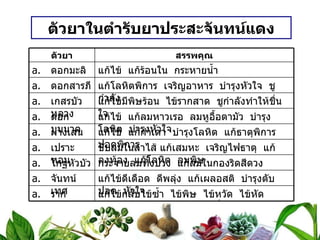 ตัวยาในตำรับยาประสะจันทน์แดง ตัวยา สรรพคุณ ดอกมะลิ แก้ไข้  แก้ร้อนใน  กระหายน้ำ ดอกสารภี แก้โลหิตพิการ  เจริญอาหาร  บำรุงหัวใจ  ชูกำลัง เกสรบัวหลวง แก้ไข้มีพิษร้อน  ไข้รากสาด  ชูกำลังทำให้ชื่นใจ ดอกบุนนาค แก้ไข้  แก้ลมหาวเรอ  ลมหูอื้อตามัว  บำรุงโลหิต  บำรุงหัวใจ ฝางเสน แก้ไข้  แก้กำเดา  บำรุงโลหิต  แก้ธาตุพิการ  ปอดพิการ เปราะหอม ขับลมในลำไส้ แก้เสมหะ  เจริญไฟธาตุ  แก้ลงท้อง  แก้โลหิต  ลมพิษ โกฐหัวบัว กระจายลมทั้งปวง  แก้ลมในกองริดสีดวง จันทน์เทศ แก้ไข้ดีเดือด  ดีพลุ่ง  แก้เผลอสติ  บำรุงตับ  ปอด  หัวใจ รากเหมือดคน แก้ไข้กลับไข้ซ้ำ  ไข้พิษ  ไข้หวัด  ไข้หัด  ไข้ปอดบวม  ถอนพิษยาเมาเบื่อ 
