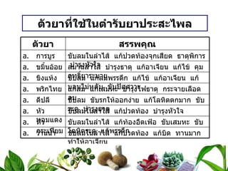 ตัวยาที่ใช้ในตำรับยาประสะไพล ตัวยา สรรพคุณ การบูร ขับลมในลำไส้  แก้ปวดท้องจุกเสียด  ธาตุพิการ  บำรุงหัวใจ ขมิ้นอ้อย สมานลำไส้  บำรุงธาตุ  แก้อาเจียน  แก้ไข้  คุมฤทธิ์ยาระบาย ขิงแห้ง ขับลม  แก้ลมพรรดึก  แก้ไข้  แก้อาเจียน  แก้นอนไม่หลับ  ขับปัสสาวะ พริกไทย แก้ลม  แก้เสมหะ  บำรุงไฟธาตุ  กระจายเลือดลม ดีปลี ขับลม  ขับรกให้ออกง่าย  แก้โลหิตตกมาก  ขับระดู  บำรุงธาตุ หัวหอมแดง ขับลมในลำไส้  แก้ปวดท้อง  บำรุงหัวใจ หัวกระเทียม ขับลมในลำไส้  แก้ท้องอืดเฟ้อ  ขับเสมหะ  ขับโลหิตระดู  แก้พรรดึก ว่านน้ำ ขับลมในลำไส้  แก้ปวดท้อง  แก้บิด  ทานมากทำให้อาเจียน 