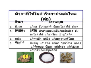 ตัวยาที่ใช้ในตำรับยาประสะไพล  ( ต่อ ) ตัวยา สรรพคุณ ผิวลูกมะกรูด แก้ลม  ขับระดูสตรี  ขับลมในลำไส้  บำรุงโลหิต เทียนดำ แก้ลม  ทำลายเสมหะเป็นก้อนในท้อง  ขับลมในลำไส้  แก้อาเจียน  บำรุงโลหิต เกลือสินเธาว์ แก้พรรดึก  แก้นิ่ว  แก้สมุฏฐานตรีโทษ ไพล ขับระดู  แก้โลหิต  กำเดา  รักษาธาตุ  แก้บิด  แก้หืดหอบ  ขับลม  แก้ฟกช้ำ  แก้ท้องผูก  แก้ปวดท้องบิดมูกเลือด 
