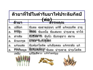 ตัวยาที่ใช้ในตำรับยาไฟประลัยกัลป์  ( ต่อ ) ตัวยา สรรพคุณ เปลือกมะรุม ขับลม  คุมธาตุอ่อนๆ  แก้ฝี  แก้หอบหืด  อายุวัฒนะ การบูร ขับลม  ขับเหงื่อ  ขับเสมหะ  บำรุงธาตุ  ทำให้อาหารงวด สารส้ม ขับปัสสาวะ  ขับนิ่ว  ขับระดูขาว  สมานภายนอก  ภายใน ผิวมะกรูด แก้ลม  ขับระดูสตรี แก่นแสมทะเล ขับฟอกโลหิต  แก้เลือดลม  แก้กระษัย  แก้ปัสสาวะพิการ รากเจตมูลเพลิง ขับโลหิตระดู  ขับลม  บำรุงธาตุ  บำรุงโลหิต  แก้ริดสีดวง  แก้ปวดท้อง 