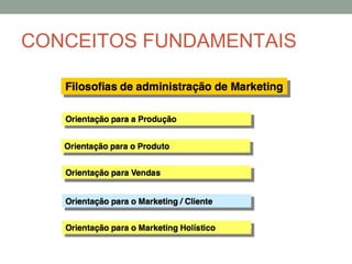 CONCEITOS FUNDAMENTAIS

 