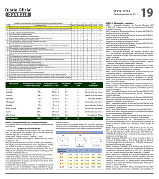 Diário Oficial
 GUARUJÁ
                                                                                                                                                      sexta-feira
                                                                                                                                                      28 de dezembro de 2012
                                                                                                                                                                                             19
                                                                                                                                           ANEXO C: Bibliografia e Legislação
                                                                                                                                           ABNT – Associação Brasileira de Normas Técnicas. NBR
                                                                                                                                           12.235/1992. Procedimentos para o armazenamento de Resídu-
                                                                                                                                           os Sólidos Perigosos.
                                                                                                                                           ABNT - Associação Brasileira de Normas Técnicas. NBR 12807/93.
                                                                                                                                           Resíduos de serviços de saúde.
                                                                                                                                           ABNT - Associação Brasileira de Normas Técnicas. NBR 12808/93.
                                                                                                                                           Resíduos de serviços de saúde.
                                                                                                                                           ABNT - Associação Brasileira de Normas Técnicas. NBR 12809/93.
                                                                                                                                           Manuseio de resíduos de serviços de saúde.
                                                                                                                                           ABNT - Associação Brasileira de Normas Técnicas. NBR 12810/93.
                                                                                                                                           Coleta de resíduos de serviços de saúde.
                                                                                                                                           ABNT - Associação Brasileira de Normas Técnicas. NBR 13221/10.
                                                                                                                                           Transporte terrestre de resíduos.
                                                                                                                                           ABNT - Associação Brasileira de Normas Técnicas. NBR
                                                                                                                                           15112/04. Resíduos da construção civil resíduos volumosos.
                                                                                                                                           Áreas de transbordo, triagem. Diretrizes para projeto, implan-
                                                                                                                                           tação e operação.
                                                                                                                                           ABNT - Associação Brasileira de Normas Técnicas. NBR 15113/04.
                                                                                                                                           Resíduos sólidos da construção civil e resíduos inertes – Aterros
                                                                                                                                           – Diretrizes para projeto, implantação e operação.
                                                                                                                                           ABNT - Associação Brasileira de Normas Técnicas. NBR 15114/04.
                                                                                                                                           Resíduos sólidos da construção civil – Áreas de reciclagem – Di-
                                                                                                                                           retrizes para projeto, implantação e operação.
                                                                                                                                           ABNT – Associação Brasileira de Normas Técnicas. NBR 15051/04.
                                                                                                                                           Laboratórios clínicos – Gerenciamento de resíduos.
                                                                                                                                           ABNT - Associação Brasileira de Normas Técnicas. NBR 11174/90.
                                                                                                                                    54     Armazenamento de resíduos classes II - não inertes e III – inertes.
                                                                                                                                           ABNT – Associação Brasileira de Normas Técnicas. NBR 13463/95.
                                                                                                                                           Coleta de resíduos sólidos.
                                                                                                                                           ABNT – Associação Brasileira de Normas Técnicas. NBR 16725/11.
                                                                                                                                           Resíduo químico – informações sobre segurança, saúde e meio
                                                                                                                                           ambiente – Ficha com dados de segurança de resíduos químicos
                                                                                                                                           (FDSR) e rotulagem.
                                                                                                                                           ABNT – Associação Brasileira de Normas Técnicas. NBR 9191/08.
                                                                                                                                           Sacos plásticos para acondicionamento de lixo - Requisitos e
                                                                                                                                           métodos de ensaio.
                                                                                                                                           ABNT – Associação Brasileira de Normas Técnicas. NBR 14728/05.
                                                                                                                                           Caçamba estacionária de aplicação múltipla operada por poli-
                                                                                                                                           guindaste - Requisitos de construção.
                                                                                                                                           ABNT – Associação Brasileira de Normas Técnicas. NBR 8419/96.
                                                                                                                                           Apresentação de projetos de aterros sanitários de resíduos sóli-
                                                                                                                                           dos urbanos. Procedimento.
                                                                                                                                           ABNT – Associação Brasileira de Normas Técnicas. NBR 7500/11.
                                                                                                                                           Identificação para o transporte terrestre, manuseio, movimenta-
                                                                                                                                           ção e armazenamento de produtos.
                                                                                                                                           ABNT – Associação Brasileira de Normas Técnicas. NBR 7501/11.
                                                                                                                                           Transporte terrestre de produtos perigosos. Terminologia.
                                                                                                                                           BRASIL. Resolução SMA Nº 41, de 17 de outubro de 2.002, Dis-
                                                                                                                                           põe sobre procedimentos para o licenciamento ambiental de
ANEXO B: Regulamentação das caçambas metálicas                        metros de altura;
As caçambas metálicas (caixas Brooks) deverão atender a Norma         Na parte traseira da caçamba, deverão ser colocadas quatro (4)       aterros de resíduos inertes e da construção civil no Estado de
ABNT 14.728.                                                          faixas de cinco (5) centímetros de largura, inclinadas e espaçadas   São Paulo.
                  ESPECIFICAÇÕES TÉCNICAS:                            numa faixa de fundo branco de 30 (trinta) centímetros de altura.     BRASIL. Resolução CONAMA n. 448, de 18 de janeiro de 2012.
                                                                                                                                                                  56
CONSTRUÇÃO: Em perfis de chapa de Aço SAE 1010, solda con-                                                                                 Altera os arts. 2º, 4º, 5º, 6º, 8º, 9º, 10, 11 da Resolução nº 307, de
tínua em toda caixa pelo processo Mag. Eixos de fixação dos                                                                                5 de julho de 2002, do Conselho Nacional do Meio Ambiente -
olhais em Aço SAE 1020 com Ø de 1 ¾”.                                                                                                      CONAMA, alterando critérios e procedimentos para a gestão dos
ESPESSURAS: Podem variar de 2,65mm à 12,7mm.                                                                                               resíduos da construção civil.
TRATAMENTO QUÍMICO: Desengraxe e fosfatização por proces-                                                                                  BRASIL. Resolução CONAMA n. 431, de 24 de maio de 2011. Al-
so químico, à frio.                                                                                                                        tera o art. 3º da Resolução nº 307, de 05 de julho de 2002, do
PINTURA: Acabamento final com tinta esmalte na cor AMARELA.                                                                                Conselho Nacional do Meio Ambiente - CONAMA, estabelecen-
APLICAÇÃO: Acondicionamento exclusivo de produtos reciclá-                                                                                 do nova classificação para o gesso.
veis e resíduos sólidos da construção civil e restos vegetais.                                                                             BRASIL. Resolução CONAMA n. 430, de 13 de maio de 2011. Dis-
SINALIZAÇÃO: As caçambas devem ser sinalizadas com faixas                                                                                  põe sobre condições e padrões de lançamento de efluentes,
refletivas, em cores que permitam sua rápida visualização, nota-                                                                           complementa e altera a Resolução nº 357, de 17 de março de
damente no período noturno.                                                                                                                2005, do Conselho Nacional do Meio Ambiente - CONAMA.
Para identificação, as caçambas deverão conter em suas laterais:                                                                           BRASIL. Resolução CONAMA n. 401, de 04 de novembro de 2008.
a-)Nome da empresa, telefone e inscrição municipal.                                                                                        Estabelece os limites máximos de chumbo, cádmio e mercúrio
b-)Nas laterais deverão ser colocadas duas (2) faixas refletivas de                                                                        para pilhas e baterias comercializadas no território nacional e os
cinco (5) centímetros de largura por quinze (15) de altura, sendo                                                                          critérios e padrões para o seu gerenciamento ambientalmente
uma em cada extremidade;                                                                                                                   adequado, e dá outras providências. Alterada pela Resolução nº
Na parte da frente da caçamba, deverão ser colocadas quatro (4)                                                                            424, de 22 de abril de 2010.
faixas de cinco (5) centímetros de largura, inclinadas e espaça-                                                                           BRASIL. Resolução CONAMA n. 420, de 28 de dezembro de 2009.
das numa faixa de fundo branco e no mínimo quinze (15) centí-                                                                              Dispõe sobre critérios e valores orientadores de qualidade do
 