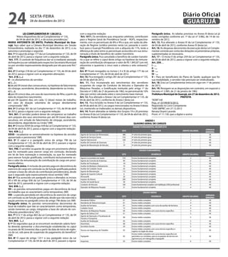 24                   sexta-feira
                     28 de dezembro de 2012
                                                                                                                                                                                        Diário Oficial
                                                                                                                                                                                         GUARUJÁ
                LEI COMPLEMENTAR Nº 138/2012.                         com a seguinte redação:                                             Parágrafo único. As tabelas previstas no Anexo III desta Lei já
         “Altera dispositivos da Lei Complementar nº 135,             “Art. 1011. Os servidores que, enquanto celetistas, contribuíam estão corrigidas conforme art. 1º da Lei nº 3.982, de 14 de no-
         de 04 de abril de 2012, e dá outras providências.”           para o Regime Geral de Previdência Social – RGPS, respectiva- vembro de 2012.
MARIA ANTONIETA DE BRITO, Prefeita Municipal de Gua-                  mente, com os percentuais de 8% e 9% e que, em razão da alte- Art. 15. Fica alterado o Anexo VI da Lei Complementar nº 135,
rujá, faço saber que a Câmara Municipal decretou em Sessão            ração de Regime Jurídico previsto nesta Lei, passarão a contri- de 04 de abril de 2012, conforme Anexo IV desta Lei.
Extraordinária, realizada no dia 17 de dezembro de 2012, e eu         buir para o Guarujá Previdência com a alíquota de 11%, terão a Art. 16. As despesas decorrentes da execução desta Lei Comple-
sanciono e promulgo o seguinte:                                       diferença de valor entre os percentuais acrescidos em sua remu- mentar correrão por conta das dotações orçamentárias próprias,
Art. 1º O caput do artigo 177 da Lei Complementar nº 135, de 04       neração a título de benefício de caráter transitório.               suplementadas se necessário.
de abril de 2012, passa a vigorar com a seguinte redação:             Parágrafo único. Fica cancelado o benefício de caráter transitó- Art. 17 – O inciso V do artigo 259 da Lei Complementar nº 135,
“Art. 177. O controle de frequência dar-se-á mediante atestado        rio a que se refere o caput deste artigo na hipótese da remune- de 04 de abril de 2012, passa a vigorar com a seguinte redação:
de frequência a ser validado pelo respectivo Secretário Municipal     ração de contribuição ultrapassar o valor de R$ 1.845,87 (um mil, Art. 259. ...
ou por servidor expressamente designado por ele para este fim.”       oitocentos e quarenta e cinco reais e oitenta e sete centavos).” I - ...
(NR)                                                                  (NR)                                                                II - ...
Art. 2º O artigo 218 da Lei Complementar nº 135, de 04 de abril       Art. 9º Ficam revogados os incisos I, II e III do artigo 177 da Lei III - ...
de 2012, passa a vigorar com as seguintes alterações:                 Complementar nº 135, de 04 de abril de 2012.                        IV - ...
“Art. 218. (...)                                                      Art. 10. Fica revogado o artigo 281 da Lei Complementar nº 135, V – Para ser beneficiário do Plano de Saúde, qualquer que for
V – os afastamentos do servidor:                                      de 04 de abril de 2012.                                             sua modalidade, o servidor não precisará ser sindicalizado.
a) (…) ;                                                              Art. 11. Fica incorporada aos vencimentos dos servidores Art. 18. Esta Lei Complementar entra em vigor em 1º de janeiro
b) de até 09 (nove) dias consecutivos, na hipótese de falecimento     ocupantes do cargo de Condutor de Veículos e Operador de de 2013.
do cônjuge, ascendente, descendente, dependente ou irmão;             Máquinas Pesadas, a Gratificação instituída pelo artigo 1º do Art. 19. Revogam-se as disposições em contrário, em especial o
c) (…);                                                               Decreto nº 2.985, de 21 de janeiro de 1982, no percentual de 10% Decreto nº 2.985, de 21 de janeiro de 1982.
d) por 05 (cinco) dias, em caso de nascimento de filho, a partir da   (dez por cento) calculada sobre o vencimento base mensal.           Prefeitura Municipal de Guarujá, em 27 de dezembro de 2012.
data do respectivo nascimento;                                        Art. 12. Fica alterado o Anexo I da Lei Complementar nº 135, de                               PREFEITA
e) por 04 (quatro) dias, em cada 12 (doze) meses de trabalho,         04 de abril de 2012, conforme do Anexo I desta Lei.                 “ADM”/rdl
em caso de doação voluntária de sangue devidamente                    Art. 13. Fica incluído no Anexo II da Lei Complementar nº 135, Proc. nº 33199/873/2012.
comprovada.” (NR)                                                     de 04 de abril de 2012, os cargos mencionados no Anexo II desta Registrada no Livro Competente
Art. 3º O artigo 361 da Lei Complementar nº 135, de 04 de abril       Lei, mantendo-se inalterados os demais dispositivos.                “UAE GBPRE”, em 27.12.2012
de 2012, passa a vigorar com a seguinte redação:                      Art. 14. Ficam alteradas as tabelas dos Grupos 19 e 20 previstas Renata Disaró Lacerda
“Art. 361. O servidor poderá deixar de comparecer ao trabalho         no Anexo III da Lei Complementar nº 135, de 04 de abril de 2012, Pront. nº 11.130, que a digitei e assino
sem prejuízo dos seus vencimentos por até 09 (nove) dias con-         conforme Anexo III desta Lei.
secutivos, em virtude do falecimento de cônjuge, ascendente,                                                                          ANEXO I
descendente, dependente ou irmão.” (NR)                                                                                     QUADRO GERAL DE CARGOS
Art. 4º O inciso XXVII do artigo 439 da Lei Complementar nº 135,                                                        ENSINO FUNDAMENTAL INCOMPLETO
de 04 de abril de 2012, passa a vigorar com a seguinte redação:                                                                                                                                              JORNADA
“Art. 439. (...)                                                                       CARGO                     QTD                            EXIGÊNCIA                               GRUPO SALARIAL
                                                                                                                                                                                                             SEMANAL
XXVII - recadastrar-se semestralmente na hipótese do servidor         Agente de Serviços de Alimentação          488   4ª série do primeiro grau                                              1                 36
aposentado e pensionista.” (NR)                                       Agente de Serviços Gerais                  516   4ª série do primeiro grau                                              1                 40
Art. 5º O caput e o parágrafo único do artigo 796 da Lei              Agente Operacional                         328   4ª série do primeiro grau                                              1                 40
Complementar nº 135, de 04 de abril de 2012, passam a vigorar         Auxiliar de Controle de Zoonoses            5    4ª série do primeiro grau                                              1                 40
com a seguinte redação:                                               Agente de Manutenção de Veículos           19    4ª série do primeiro grau                                              1                 40
                                                                                                                                                                                                          
“Art. 796. O servidor ocupante de cargo em provimento efetivo
                                                                                                                                 ENSINO FUNDAMENTAL
que for nomeado para exercer cargo em comissão, declarado                                                                                                                                                    JORNADA
em lei de livre nomeação e exoneração, ou que for nomeado                              CARGO                     QTD                            EXIGÊNCIA                               GRUPO SALARIAL
                                                                                                                                                                                                             SEMANAL
para exercer função gratificada, contribuirá exclusivamente so-       Agente Comunitário de Saúde                510   Ensino fundamental completo                                            2                 40
bre o valor da remuneração de contribuição do cargo em provi-         Agente de Controle de Endemias             90    Ensino fundamental completo                                            2                 40
mento efetivo.                                                        Auxiliar de Fiscalização                    59   Ensino fundamental completo                                            3                 40
Parágrafo único. A inclusão de parcela paga em decorrência do         Auxiliar de Medição e Balizamento          10    Ensino fundamental completo                                            2                 40
exercício de cargo em comissão ou de função gratificada poderá        Auxiliar de Cuidador Social                24    Ensino fundamental completo                                            2                 40
compor a base de cálculo da contribuição previdenciária, desde        Agente de Manutenção                       172   Ensino fundamental completo                                            3                 40
que o segurado opte expressamente nesse sentido.” (NR)                Agente de Suporte Cultural                  6    Ensino fundamental completo                                            3                 40
                                                                      Almoxarife                                 20    Ensino fundamental completo                                            3                 40
Art. 6º Fica acrescido um parágrafo único e alterados os incisos
                                                                      Inspetor de Alunos                         200   Ensino fundamental completo                                            3                 40
VII e VIII do artigo 836 da Lei Complementar nº 135, de 04 de
                                                                      Auxiliar de Saúde Bucal                    38    Ensino fundamental completo                                            4                 40
abril de 2012, passando a vigorar com a seguinte redação:             Condutor de Veículos                       160   Ensino fundamental completo com habilitação (CNH) profissional         4                 40
“Art. 836. (...)                                                      Operador de Máquinas Pesadas               31    Ensino fundamental completo                                            4                 40
VII – as parcelas remuneratórias pagas em decorrência de local
de trabalho que se caracterizem como temporárias; (NR)                                                                               ENSINO MÉDIO
VIII – a parcela percebida em decorrência do exercício de cargo                                                                                                                                              JORNADA
                                                                                       CARGA                     QTD                            EXIGÊNCIA                               GRUPO SALARIAL
em comissão ou de função gratificada, desde que não exercida a                                                                                                                                               SEMANAL
opção prevista no parágrafo único do artigo 796 desta Lei; (NR)       Atendente Público                          01    Ensino médio completo                                                  3                 40
Parágrafo único. As parcelas remuneratórias decorrentes de            Atendente de Telecomunicação               01    Ensino médio completo                                                  4                 30
                                                                      Auxiliar de Farmácia                       01    Ensino médio completo com curso de auxiliar de farmácia                4                 40
local de trabalho que não se caracterizarem como temporárias,
                                                                      Cuidador Social                            12    Ensino médio completo                                                  4                 40
sendo inerentes ao cargo, integrarão a base de cálculo de con-
                                                                      Mecânico de Máquinas Pesadas               04    Ensino médio completo com curso técnico específico                     4                 40
tribuição previdenciária.” (AC)                                       Agente de Defesa Civil                     01    Ensino médio completo                                                  5                 40
Art. 7º O § 1º do artigo 865 da Lei Complementar nº 135, de 04        Agente de Operação e Fiscalização de
de abril de 2012, passa a vigorar com a seguinte redação:                                                        90    Ensino médio completo                                                  5                36
                                                                      Transito e Transporte
“Art. 865. (...)                                                      Auxiliar de Sinalização                    05    Ensino médio completo                                                  5                40
§ 1º Os segurados que já se encontram recebendo salário famí-         Desenhista                                 08    Ensino médio completo com curso técnico específico                     5                40
lia deverão apresentar a documentação estabelecida no caput           Secretário Escolar                         20    Ensino médio completo                                                  5                40
no prazo de 90 (noventa) dias a partir da data de início de vigên-    Técnico em Segurança do Trabalho           02
                                                                                                                       Ensino médio completo com curso técnico específico e
                                                                                                                                                                                              5                40
                                                                                                                       registro no órgão de classe
cia da Lei, sob pena de suspensão do pagamento do benefício.”
                                                                                                                       Ensino médio completo com curso técnico específico em
(NR)                                                                  Topógrafo                                  05    geomática ou correlatas, para as ocupações de técnico em               5                40
Art. 8º O caput do artigo 1.011 e seu parágrafo único da Lei                                                           agrimensura, em hidrografia e topógrafo
Complementar nº 135, de 04 de abril de 2012, passam a vigorar         Arquivista                                 03    Ensino médio completo                                                  6                40
 