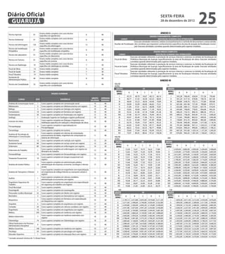 Diário Oficial
 GUARUJÁ
                                                                                                                                                                                                                                 sexta-feira
                                                                                                                                                                                                                                 28 de dezembro de 2012
                                                                                                                                                                                                                                                                                                    25
                                              Ensino médio completo com curso técnico                                                                                                                                            ANEXO II
Técnico Agrícola                   01                                                                  6               40
                                              específico em agrotécnico                                                                                                        ENSINO FUNDAMENTAL COMPLETO
                                              Ensino médio completo com curso técnico                                                     CARGO                                         DESCRIÇÃO SUMÁRIA DAS ATRIBUIÇÕES
Técnico Ambiental                  01                                                                  6               40
                                              específico                                                                                                   Executar atividades rotineiras, realizar acompanhamento e controle de documentos e outras ativida-
                                              Ensino médio completo com curso técnico                                             Auxiliar de Fiscalização des correlatas que requeiram conhecimentos específicos da área de atuação da fiscalização munici-
Técnico de Enfermagem           130                                                                   13               40
                                              específico de enfermagem                                                                                     pal. Executar atividades correlatas quando determinadas pelo superior imediato.
Técnico de Imobilização                       Ensino médio completo com curso técnico
                                   01                                                                  6               40
Ortopédica                                    específico de imobilização ortopédica                                                                                                           ENSINO MÉDIO COMPLETO
                                              Ensino médio completo com curso técnico                                                  CARGO                                                    DESCRIÇÃO SUMÁRIA DAS ATRIBUIÇÕES
Técnico de Laboratório             01                                                                  6               40
                                              específico em laboratório
                                                                                                                                                                  Executar atividades referentes à prestação de serviços internos e externos no âmbito da fiscalização da
                                              Ensino médio completo com curso técnico                                             Fiscal de Obras                 Prefeitura Municipal de Guarujá, especificamente na área de fiscalização de obras. Executar atividades
Técnico em Turismo                 01                                                                  6               40
                                              específico em turismo                                                                                               correlatas quando determinadas pelo superior imediato.
                                              Ensino médio completo com curso técnico                                                                             Executar atividades referentes à prestação de serviços internos e externos no âmbito da fiscalização da
Técnico em Radiologia              19                                                                  7               30
                                              específico em radiologia ou correlata.                                              Fiscal de Saúde                 Prefeitura Municipal de Guarujá, especificamente na área de fiscalização de saúde. Executar atividades
Fiscal de Obras                    14         Ensino médio completo                                    5               36                                         correlatas quando determinadas pelo superior imediato.
Fiscal de Saúde                    01         Ensino médio completo                                    7               36                                         Executar atividades referentes à prestação de serviços internos e externos no âmbito da fiscalização da
Fiscal Tributário                  19         Ensino médio completo                                    7               36         Fiscal Tributário               Prefeitura Municipal de Guarujá, especificamente na área de fiscalização tributária. Executar atividades
                                                                                                                                                                  correlatas quando determinadas pelo superior imediato.
Assistente de
                                   46         Ensino médio completo                                    8               40
Administração Pública
                                                                                                                                                                                                                                 ANEXO III
                                              Ensino médio completo com curso técnico                                             VALOR
Técnico de Contabilidade           32                                                                  9               40                                                                                                                      1212
                                              específico em contabilidade                                                         HORA 
                                                                                                                                   GRUPO                                                     19                                                GRUPO                                           19
                                                                                                                                    NÍVEL/                                                                                                     NÍVEL/
                                                                                                                                                              A                B                 C            D              E                                      A           B          C                D          E
                                                           ENSINO SUPERIOR                                                          GRAU                                                                                                       GRAU
                                                                                                                                         I                45,19            49,70             54,67           60,13    66,14                         I           542,28        596,40 656,04    721,56   793,68
                                                                                                               GRUPO JORNADA            II                46,77            51,43             56,58           62,23    68,45                        II           561,24        617,16 678,96    746,76   821,40
             CARGO                      QTD                            EXIGÊNCIA
                                                                                                              SALARIAL SEMANAL
                                                                                                                                       III                48,40            53,23             58,56           64,40    70,84                       III           580,80        638,76 702,72    772,80   850,08
Analista de Comunicação Social           1     Curso superior completo em comunicação social                    10          40        IV                  50,09            55,09             60,60           66,65    73,31                      IV             601,08        661,08 727,20    799,80   879,72
Bibliotecário                            3     Curso superior completo em biblioteconomia com registro          10          40         V                  51,84            57,01             62,72           68,98    75,87                       V             622,08        684,12 752,64    827,76   910,44
Biólogo                                  2     Curso superior completo em biologia com registro                 10          40        VI                  53,65            59,00             64,91           71,39    78,52                      VI             643,80        708,00 778,92    856,68   942,24
Farmacêutico                            10     Curso superior completo em farmácia com registro                 10          40        VII                 55,52            61,06             67,18           73,88    81,26                      VII            666,24        732,72 806,16    886,56   975,12
Fisioterapeuta                          26     Curso superior completo em fisioterapia com registro             12          20        VIII                57,46            63,19             69,53           76,46    84,10                      VIII           689,52        758,28 834,36    917,52 1.009,20
Geólogo                                  1     Graduação Superior em Geologia e registro profissional           10          40        IX                  59,47            65,40             71,96           79,13    87,04                      IX             713,64        784,80 863,52    949,56 1.044,48
                                               Curso superior completo em filologia e lingüística com                                  X                  61,55            67,68             74,47           81,89    90,08                       X             738,60        812,16 893,64    982,68 1.080,96
Instrutor de Libras                      3                                                                      10          40
                                               habilitação específica em tradução e interpretação de Libras                           XI                  63,70            70,04             77,07           84,75    93,23                      XI             764,40        840,48 924,84 1.017,00 1.118,76
                                               Curso superior completo e especialização em                                            XII                 65,92            72,49             79,76           87,71    96,49                      XII            791,04        869,88 957,12 1.052,52 1.157,88
Psicopedagogo                            4                                                                      10          40
                                               Psicopedagogia                                                                        XIII                 68,22            75,02             82,55           90,77    99,86                     XIII            818,64        900,24 990,60 1.089,24 1.198,32
Turismólogo                              1     Curso superior completo em turismo                               10          40       XIV                  70,60            77,64             85,43           93,94   103,35                     XIV             847,20        931,68 1.025,16 1.127,28 1.240,20
                                               Curso superior completo em ciências da computação,                                     XV                  73,07            80,35             88,42           97,22   106,96                      XV             876,84        964,20 1.061,04 1.166,64 1.283,52
Analista de Tecnologia da
                                         2     processamento de dados, engenharia da computação ou              11          40
Informação e Comunicação                                                                                                          VALOR
                                               sistema de informação                                                                                                                                                                           200                                                       
                                                                                                                                  HORA
Nutricionista                           12     Curso superior completo em nutrição com registro                 12          20
                                                                                                                                   GRUPO                                                    20                                                GRUPO                                        20
Assistente Social                       89     Curso superior completo em serviço social com registro           12          20     NIVEL/                                                                                                     NIVEL/
Enfermeiro                              80     Curso superior completo em enfermagem com registro               14          30                            A                B                C            D               E                                      A              B           C                D          E
                                                                                                                                   GRAU                                                                                                       GRAU
                                               Curso superior completo em enfermagem com registro no                                    I             12,20               13,41            14,75     16,22           17,84                        I        2.439,04      2.682,00      2.950,00     3.244,00        3.568,00
Enfermeiro do Trabalho                   1                                                                      13          40
                                               Ministério do Trabalho                                                                  II             12,62               13,87            15,26     16,78           18,46                       II        2.524,00      2.774,00      3.052,00     3.356,00        3.692,00
Fonoaudiólogo                           15     Curso superior completo em fonoaudiologia com registro           12          20        III             13,06               14,35            15,79     17,36           19,10                       III       2.612,00      2.870,00      3.158,00     3.472,00        3.820,00
                                               Curso superior completo em terapia ocupacional com                                     IV              13,51               14,85            16,34     17,96           19,76                      IV         2.702,00      2.970,00      3.268,00     3.592,00        3.952,00
Terapeuta Ocupacional                   10                                                                      12          20
                                               registro                                                                               V               13,98               15,36            16,91     18,58           20,45                       V         2.796,00      3.072,00      3.382,00     3.716,00        4.090,00
                                               Curso superior completo em administração pública,                                      VI              14,46               15,89            17,50     19,23           21,16                      VI         2.892,00      3.178,00      3.500,00     3.846,00        4.232,00
Analista de Gestão Pública              12     administração de empresas, economia, sociologia e ciências       17          40       VII              14,96               16,44            18,11     19,90           21,90                      VII        2.992,00      3.288,00      3.622,00     3.980,00        4.380,00
                                               sociais                                                                               VIII             15,48               17,01            18,74     20,59           22,66                      VIII       3.096,00      3.402,00      3.748,00     4.118,00        4.532,00
                                               Curso Superior completo em engenharia com especialização                              IX               16,02               17,60            19,39     21,31           23,45                      IX         3.204,00      3.520,00      3.878,00     4.262,00        4.690,00
Analista de Transporte e Trânsito        5     em engenharia de tráfego/trânsito ou transporte urbano e         15          40        X               16,58               18,21            20,06     22,05           24,27                       X         3.316,00      3.642,00      4.012,00     4.410,00        4.854,00
                                               registro
                                                                                                                                     XI               17,16               18,84            20,76     22,82           25,11                      XI         3.432,00      3.768,00      4.152,00     4.564,00        5.022,00
                                               Curso superior completo em ciências contábeis,
Auditor                                  1                                                                      15          40       XII              17,76               19,49            21,48     23,61           25,98                      XII        3.552,00      3.898,00      4.296,00     4.722,00        5.196,00
                                               administração ou economia com registro
                                                                                                                                     XIII             18,38               20,17            22,23     24,43           26,88                      XIII       3.676,00      4.034,00      4.446,00     4.886,00        5.376,00
Engenheiro Segurança do                        Curso superior completo em engenharia com especialização
                                         2                                                                      15          40       XIV              19,02               20,87            23,00     25,28           27,82                     XIV         3.804,00      4.174,00      4.600,00     5.056,00        5.564,00
Trabalho                                       em segurança do trabalho com registro
                                                                                                                                     XV               19,68               21,60            23,80     26,16           28,79                      XV         3.936,00      4.320,00      4.760,00     5.232,00        5.758,00
Fiscal Municipal                        71     Curso superior completo                                          15          40
Oceanógrafo                             1      Curso superior completo em oceanografia                          15          40          180                                                                                                     150                                                              
Procurador Jurídico Municipal           25     Curso superior completo em direito com registro                  16          30    GRUPO                                                     20                                                 GRUPO                                       20
Biomédico                               3      Curso superior completo em biomedicina com registro              16          30    NIVEL/                                                                                                       NIVEL/
                                                                                                                                                      A                   B                  C                D              E                                      A           B              C            D          E
                                                                                                                                  GRAU                                                                                                         GRAU
                                               Curso superior completo em farmácia com especialização
Bioquímico                               3                                                                      16          30         I      2.195,13            2.413,80             2.655,00      2.919,60        3.211,20                       I       1.829,28      2.011,50     2.212,50     2.433,00    2.676,00
                                               em bioquímica com registro
                                                                                                                                      II      2.271,60            2.496,60             2.746,80      3.020,40        3.322,80                      II       1.893,00      2.080,50     2.289,00     2.517,00    2.769,00
Arquiteto                                5     Curso superior completo em arquitetura com registro              17          40
                                                                                                                                     III      2.350,80            2.583,00             2.842,20      3.124,80        3.438,00                     III       1.959,00      2.152,50     2.368,50     2.604,00    2.865,00
Contador                                 24    Curso superior completo em ciências contábeis com registro       17          40      IV        2.431,80            2.673,00             2.941,20      3.232,80        3.556,80                    IV         2.026,50      2.227,50     2.451,00     2.694,00    2.964,00
Engenheiro                               16    Curso superior completo em engenharia com registro               17          40       V        2.516,40            2.764,80             3.043,80      3.344,40        3.681,00                     V         2.097,00      2.304,00     2.536,50     2.787,00    3.067,50
Médico                                  295    Curso superior completo em medicina com registro                 18          20      VI        2.602,80            2.860,20             3.150,00      3.461,40        3.808,80                    VI         2.169,00      2.383,50     2.625,00     2.884,50    3.174,00
                                               Curso superior completo em medicina veterinária com                                  VII       2.692,80            2.959,20             3.259,80      3.582,00        3.942,00                    VII        2.244,00      2.466,00     2.716,50     2.985,00    3.285,00
Médico Veterinário                       7                                                                      18          20
                                               registro                                                                             VIII      2.786,40            3.061,80             3.373,20      3.706,20        4.078,80                    VIII       2.322,00      2.551,50     2.811,00     3.088,50    3.399,00
Odontológo                              74     Curso superior completo em Odontologia com registro              18          20      IX        2.883,60            3.168,00             3.490,20      3.835,80        4.221,00                    IX         2.403,00      2.640,00     2.908,50     3.196,50    3.517,50
Oficial Sindicante e de Processo                                                                                                     X        2.984,40            3.277,80             3.610,80      3.969,00        4.368,60                     X         2.487,00      2.731,50     3.009,00     3.307,50    3.640,50
                                         9     Curso superior completo                                          15          40
Administrativo Disciplinar                                                                                                          XI        3.088,80            3.391,20             3.736,80      4.107,60        4.519,80                    XI         2.574,00      2.826,00     3.114,00     3.423,00    3.766,50
Médico Socorrista                       166    Curso superior completo em medicina com registro                 19          12*     XII       3.196,80            3.508,20             3.866,40      4.249,80        4.676,40                    XII        2.664,00      2.923,50     3.222,00     3.541,50    3.897,00
Psicólogo                               59     Curso superior completo em psicologia com registro               12          20     XIII       3.308,40            3.630,60             4.001,40      4.397,40        4.838,40                   XIII        2.757,00      3.025,50     3.334,50     3.664,50    4.032,00
Educador Esportivo                       1     Curso superior completo em educação física com registro          20          40     XIV        3.423,60            3.756,60             4.140,00      4.550,40        5.007,60                   XIV         2.853,00      3.130,50     3.450,00     3.792,00    4.173,00
                                                                                                                                    XV        3.542,40            3.888,00             4.284,00      4.708,80        5.182,20                    XV         2.952,00      3.240,00     3.570,00     3.924,00    4.318,50
* Jornada semanal mínima de 12 (doze) horas
 