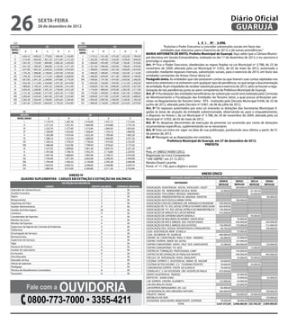 26                          sexta-feira
                            28 de dezembro de 2012
                                                                                                                                                                                                                  Diário Oficial
                                                                                                                                                                                                                   GUARUJÁ
 120                                                                       100                                                                                                     L E I Nº 3.998.
GRUPO                                 20                                  GRUPO                              20                                         “Autoriza o Poder Executivo a conceder subvenções sociais em favor das
NIVEL/
             A          B              C            D         E        
                                                                          NIVEL/
                                                                                       A          B          C          D          E                  entidades que relaciona, para o Exercício de 2013, e dá outras providências.”
GRAU                                                                      GRAU                                                            MARIA ANTONIETA DE BRITO, Prefeita Municipal de Guarujá, faço saber que a Câmara Munici-
    I    1.463,42   1.609,20     1.770,00       1.946,40   2.140,80           I    1.219,52   1.341,00   1.475,00   1.622,00   1.784,00
                                                                                                                                          pal decretou em Sessão Extraordinária, realizada no dia 17 de dezembro de 2012, e eu sanciono e
    II   1.514,40   1.664,40     1.831,20       2.013,60   2.215,20          II    1.262,00   1.387,00   1.526,00   1.678,00   1.846,00
                                                                                                                                          promulgo o seguinte:
   III   1.567,20   1.722,00     1.894,80       2.083,20   2.292,00          III   1.306,00   1.435,00   1.579,00   1.736,00   1.910,00
  IV     1.621,20   1.782,00     1.960,80       2.155,20   2.371,20         IV     1.351,00   1.485,00   1.634,00   1.796,00   1.976,00
                                                                                                                                          Art. 1º Fica o Poder Executivo, obedecidas as regras fixadas na Lei Municipal nº 3.788, de 23 de
   V     1.677,60   1.843,20     2.029,20       2.229,60   2.454,00          V     1.398,00   1.536,00   1.691,00   1.858,00   2.045,00   novembro de 2009, alterada pela Lei Municipal nº 3.932, de 03 de maio de 2012, autorizado a
  VI     1.735,20   1.906,80     2.100,00       2.307,60   2.539,20         VI     1.446,00   1.589,00   1.750,00   1.923,00   2.116,00   conceder, mediante repasses mensais, subvenções sociais, para o exercício de 2013, em favor das
  VII    1.795,20   1.972,80     2.173,20       2.388,00   2.628,00         VII    1.496,00   1.644,00   1.811,00   1.990,00   2.190,00   entidades constantes do Anexo Único desta Lei.
  VIII   1.857,60   2.041,20     2.248,80       2.470,80   2.719,20         VIII   1.548,00   1.701,00   1.874,00   2.059,00   2.266,00   Parágrafo único. As entidades que não prestaram contas ou que tiveram suas contas rejeitadas nos
  IX     1.922,40   2.112,00     2.326,80       2.557,20   2.814,00         IX     1.602,00   1.760,00   1.939,00   2.131,00   2.345,00   exercícios anteriores e se estiverem com qualquer tipo de pendência, no que tange a documentação
   X     1.989,60   2.185,20     2.407,20       2.646,00   2.912,40          X     1.658,00   1.821,00   2.006,00   2.205,00   2.427,00   da entidade, ficam impedidas de receber subvenção para o exercício de 2013, salvo se houver a regu-
  XI     2.059,20   2.260,80     2.491,20       2.738,40   3.013,20         XI     1.716,00   1.884,00   2.076,00   2.282,00   2.511,00   larização de tais pendências junto ao setor competente da Prefeitura Municipal de Guarujá.
  XII    2.131,20   2.338,80     2.577,60       2.833,20   3.117,60         XII    1.776,00   1.949,00   2.148,00   2.361,00   2.598,00   Art. 2º A fiscalização das entidades beneficiárias da subvenção social será realizada pela Comissão
  XIII   2.205,60   2.420,40     2.667,60       2.931,60   3.225,60         XIII   1.838,00   2.017,00   2.223,00   2.443,00   2.688,00   de Monitoramento e Fiscalização das Entidades do Terceiro Setor, a qual possui atribuições pre-
 XIV     2.282,40   2.504,40     2.760,00       3.033,60   3.338,40        XIV     1.902,00   2.087,00   2.300,00   2.528,00   2.782,00
                                                                                                                                          vistas no Regulamento do Terceiro Setor - RTS - instituído pelo Decreto Municipal 9.938, de 22 de
  XV     2.361,60   2.592,00     2.856,00       3.139,20   3.454,80         XV     1.968,00   2.160,00   2.380,00   2.616,00   2.879,00
                                                                                                                                          junho de 2012, alterado pelo Decreto nº 9.961, de 06 de julho de 2012.
                                                                                                                                          Art. 3º Os repasses autorizados por esta Lei onerarão as dotações das Secretarias Municipais li-
         96                                                                                                                               gadas às áreas de atuação da entidade subvencionada, observando-se, para o enquadramento,
       GRUPO                                                                      20                                                      o disposto no Anexo I, da Lei Municipal nº 3.788, de 24 de novembro de 2009, alterada pela Lei
     NIVEL/GRAU                         A                     B                  C                   D                      E             Municipal nº 3.932, de 03 de maio de 2012.
           I                         1.170,74              1.287,36           1.416,00            1.557,12              1.712,64          Art. 4º As despesas decorrentes da execução da presente Lei ocorrerão por conta de dotações
          II                         1.211,52              1.331,52           1.464,96            1.610,88              1.772,16
                                                                                                                                          orçamentárias específicas, suplementando-se se necessário.
          III                        1.253,76              1.377,60           1.515,84            1.666,56              1.833,60
         IV                          1.296,96              1.425,60           1.568,64            1.724,16              1.896,96
                                                                                                                                          Art. 5º Esta Lei entra em vigor na data de sua publicação, produzindo seus efeitos a partir de 01
          V                          1.342,08              1.474,56           1.623,36            1.783,68              1.963,20
                                                                                                                                          de janeiro de 2013.
         VI                          1.388,16              1.525,44           1.680,00            1.846,08              2.031,36          Art. 6º Revogam-se as disposições em contrário.
         VII                         1.436,16              1.578,24           1.738,56            1.910,40              2.102,40                            Prefeitura Municipal de Guarujá, em 27 de dezembro de 2012.
         VIII                        1.486,08              1.632,96           1.799,04            1.976,64              2.175,36                                                       PREFEITA
         IX                          1.537,92              1.689,60           1.861,44            2.045,76              2.251,20          /rdl
          X                          1.591,68              1.748,16           1.925,76            2.116,80              2.329,92          Proc. nº 34855/145001/2012.
         XI                          1.647,36              1.808,64           1.992,96            2.190,72              2.410,56          Registrada no Livro Competente
         XII                         1.704,96              1.871,04           2.062,08            2.266,56              2.494,08          “UAE GBPRE”, em 27.12.2012
         XIII                        1.764,48              1.936,32           2.134,08            2.345,28              2.580,48          Renata Disaró Lacerda
         XIV                         1.825,92              2.003,52           2.208,00            2.426,88              2.670,72          Pront. nº 11.130, que a digitei e assino
         XV                          1.889,28              2.073,60           2.284,80            2.511,36              2.763,84

                                                                                                                                                                                         ANEXO ÚNICO
                                   ANEXO IV
         QUADRO SUPLEMENTAR - CARGOS EM EXTINÇÃO E EXTINÇÃO NA VACÂNCIA                                                                                       ENTIDADES BENEFICIADAS PELA SUBVENÇÃO PARA O EXERCÍCIO DE 2013
                                                                                                                                                                                                      SEDESC        SEDUC          SECLA             SESAU
                                                        EXTINÇÃO NA VACÂNCIA                                                                                       ENTIDADES
                                                                                                                                                                                                      REPASSE      REPASSE        REPASSE           REPASSE
                               CARGO                                                   GRUPO SALARIAL             JORNADA SEMANAL         ASSOCIAÇÃO ASSISTENCIAL SOCIAL EVOLUÇÃO –OSCIP                            300.000,00
Operador de Câmara Escura                                                                     1                         36                ASSOCIAÇÃO DE MORADORES DA VILA NOVA                         32.400,00                   22.165,20    
Auxiliar Funerário                                                                            2                         36                ASSOCIAÇÃO FOLCLÓRICA REISADO SERGIPANO                                                  42.000,00    
Pajem                                                                                         2                         36                ASSOCIAÇÃO PARADESPORTIVA DA BAIXADA SANTISTA                                                               80.000,00
Recepcionista                                                                                 2                         36                ASSOCIAÇÃO AUTO ESCOLA MIRIM CAPRA                                        100.000,00                  
Segurança do Paço                                                                             3                         36                ASSOCIAÇÃO CASA DE CARIDADE LAR EVANGÉLICO MAANAIM          430.000,00                                
Auxiliar Administrativo                                                                       4                         40                ASSOCIAÇÃO DE P. E ASS. SOCIAL ESTRELA DO MAR/C.MASCULINA   650.000,00
Auxiliar de Enfermagem                                                                       20                         36                ASSOCIAÇÃO DE P. E ASS. SOCIAL ESTRELA DO MAR/REPÚBLICA     144.000,00
Contínuo                                                                                      4                         36                ASSOCIAÇÃO DE AMIGOS DO LAR DO MENOR                        472.000,00                                
Coordenador de Esportes                                                                       4                         36                ASSOCIAÇÃO DE CAPOEIRA GRUPO SENZALA                                                     39.600,00    
Monitor de Curso                                                                              4                         36                ASSOCIAÇÃO DE MULHERES DO BAIRRO SANTA ROSA                                 76.800,00                 
Monitor de Esportes                                                                           4                         36                ASSOCIAÇÃO DE PAIS E AMIGOS DOS EXCEPCIONAIS                              546.000,00                       220.000,00
                                                                                                                                          ASSOCIAÇÃO DE PAIS E AMIGOS DOS AUTISTAS                    150.000,00    170.000,00                       312.000,00
Supervisor de Agente de Controle de Endemias                                                  4                         40
                                                                                                                                          ASSOCIAÇÃO DOS IDOSOS, APOSENTADOS E PENSIONISTAS            99.792,00                                     100.000,00
Telefonista                                                                                   4                         36
                                                                                                                                          CASA ASSISTENCIAL IRMÃ SCHEILLA                                             70.000,00
Encarregado de Serviços                                                                       5                         36
                                                                                                                                          CASA DO MENOR DE GUARUJÁ                                    460.000,00                                
Recreacionista                                                                                5                         40                CENTRO DE CAPACITAÇÃO PARA A VIDA – NEEMIAS                  66.000,00      35.000,00                 
Supervisor de Serviços                                                                        5                         36                CENTRO ESPÍRITA AMOR EM GOTAS                                             125.000,00                  
Vigia                                                                                         5                         36                CENTRO COMUNITÁRIO SANTA CRUZ DOS NAVEGANTES                 32.580,00    360.000,00                       120.000,00
Assessor de Turismo                                                                           6                         36                CENTRO COMUNITÁRIO TIA NICE                                                              12.000,00
Auxiliar de Laboratório                                                                       6                         40                CENTRO DE FORMAÇÃO PROFISSIONAL CAMP                                      145.000,00                  
Escriturário                                                                                  6                         36                CENTRO DE RECUPERAÇÃO DE PARALISIA INFANTIL                               390.000,00                       950.000,00
Arte Educador                                                                                 7                         36                CÍRCULO DE INTEGRAÇÃO RODA DANÇANTE                                         35.000,00 70.000,00
Educador de Rua                                                                               5                         40                COLÔNIA ESPÍRITA E ASSISTENCIAL MARIA DE NAZARÉ              39.600,00                                
Oficial de Gabinete                                                                           7                         36                COLÔNIA DE PESCADORES Z-3- “FLORIANO PEIXOTO”                39.600,00                   24.000,00    
Pedagogo                                                                                      7                         36                COMUNIDADE ESPÍRITA CRISTÃ DE GUARUJÁ                        39.600,00                                
Técnico de Atendimento Comunitário                                                            8                         30                CONSELHO C. S. DA SOCIEDADE SÃO VICENTE DE PAULA            410.400,00                                
Tesoureiro                                                                                    8                         40                GRUPO ASSISTENCIAL PARAÍSO                                                  95.000,00                 
                                                                                                                                          INSTITUTO JOANA D’ARC                                                       70.000,00                       62.000,00




                                                        Ouvidoria
                                                                                                                                          LAR ESPÍRITA CRISTÃO ELIZABETH                              132.000,00      42.000,00                 

                 Fale com a
                                                                                                                                          LAR DAS MOÇAS CEGAS                                                       120.000,00                  
                                                                                                                                          LAR ESPÍRITA MENSAGEIROS DA LUZ                              60.000,00                                
                                                                                                                                          LAR RESIDENCIAL ENO GREGÓRIO ANTUNES                        340.000,00                                     100.000,00



                 0800-773-7000 • 3355-4211
                                                                                                                                          PROJETO ONDAS                                                             138.000,00  24.000,00       
                                                                                                                                          REPÚBLICA DA VIDA                                                                                          150.000,00
                                                                                                                                          SOCIEDADE EDUCADORA BENEFICENTE CESPROM                      39.600,00      28.800,00                 
                                                                                                                                                                     TOTAL                          3.637.572,00 2.846.600,00 233.765,20           2.094.000,00
 