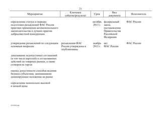 21
                                               Ключевое                        Вид
               Мероприятие                                      Срок                       Исполнитель
                                           событие/результат                документа

определение статуса и порядка                                  октябрь федеральный      ФАС России
подготовки разъяснений ФАС России                              2013 г. закон,
практики применения антимонопольного                                   постановление
законодательства и лучших практик                                      Правительства
добросовестной конкуренции                                             Российской
                                                                       Федерации

утверждение разъяснений по следующим     разъяснения ФАС       ноябрь    акт            ФАС России
основным вопросам:                       России утверждены и   2013 г.   ФАС России
                                         опубликованы

доказывание недопустимых соглашений
(в том числе картелей) и согласованных
действий на товарных рынках, а также
сговоров на торгах

оценка допустимости способов ведения
бизнеса субъектами, занимающими
доминирующее положение на рынке

определение монопольно высокой
и низкой цены




22110242.doc
 