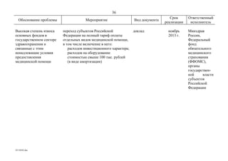 36
                                                                                    Срок      Ответственный
  Обоснование проблемы                Мероприятие                Вид документа
                                                                                 реализации    исполнитель

Высокая степень износа    переход субъектов Российской           доклад           ноябрь      Минздрав
основных фондов в         Федерации на полный тариф оплаты                        2013 г.     России,
государственном секторе   отдельных видов медицинской помощи,                                 Федеральный
здравоохранения и         в том числе включение в него:                                       фонд
связанные с этим             расходов инвестиционного характера;                              обязательного
ненадлежащие условия         расходов на оборудование                                         медицинского
предоставления               стоимостью свыше 100 тыс. рублей                                 страхования
медицинской помощи           (в виде амортизации)                                             (ФФОМС),
                                                                                              органы
                                                                                              государствен-
                                                                                              ной     власти
                                                                                              субъектов
                                                                                              Российской
                                                                                              Федерации




22110242.doc
 