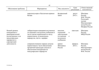 41
                                                                                  Срок      Ответственный
  Обоснование проблемы               Мероприятие               Вид документа
                                                                               реализации    исполнитель

                         пересмотр норм о бесплатном провозе   федеральный       август     Минтранс
                         багажа                                закон             2013 г.    России,
                                                                                            ФАС России,
                                                                                            Роспотреб-
                                                                                            надзор,
                                                                                            Минэкономраз-
                                                                                            вития России,
                                                                                            Минфин России

Низкий уровень           либерализация межправительственных    внесение        ежегодно     Минтранс
конкуренции в            соглашений о воздушном сообщении в    изменений   в                России,
авиаперевозочной         части снятия ограничений по числу     действующие                  МИД России
(на внутренних и на      перевозчиков, установленных           соглашения  о
международных            маршрутов, частот, тарифам            воздушном
маршрутах) и                                                   сообщении
аэропортовой
деятельности             совершенствование порядка допуска     приказ           февраль     Минтранс
                         перевозчиков в части обеспечения      Минтранса        2013 г.     России,
                         прозрачной процедуры допуска и        России                       Минэкономраз-
                         обеспечения конкуренции на                                         вития России,
                         международных маршрутах                                            ФАС России




22110242.doc
 