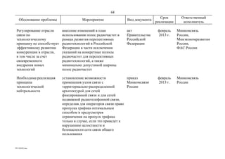 44
                                                                                   Срок        Ответственный
   Обоснование проблемы                Мероприятие              Вид документа
                                                                                реализации      исполнитель

 Регулирование отрасли      внесение изменений в план           акт              февраль     Минкомсвязь
 связи по                   использования полос радиочастот в   Правительства    2013 г.     России,
 технологическому           рамках развития перспективных       Российской                   Минэкономразвития
 принципу не способствует   радиотехнологий в Российской        Федерации                    России,
 эффективному развитию      Федерации в части исключения                                     ФАС России
 конкуренции в отрасли,     указаний на конкретные полосы
 в том числе за счет        радиочастот для перспективных
 своевременного             радиотехнологий, а также
 внедрения новых            минимально допустимой ширины
 технологий                 полос радиочастот

 Необходима реализация      установление возможности             приказ          февраль     Минкомсвязь
 принципа                   применения узлов связи с             Минкомсвязи     2013 г.     России
 технологической            территориально-распределенной        России
 нейтральности              архитектурой для сетей
                            фиксированной связи и для сетей
                            подвижной радиотелефонной связи,
                            определив для операторов связи право
                            пропуска трафика оптимальным
                            способом и предусмотрев
                            ограничения на пропуск трафика
                            только в случае, если это приведет к
                            нарушению целостности и
                            безопасности сети связи общего
                            пользования


22110242.doc
 