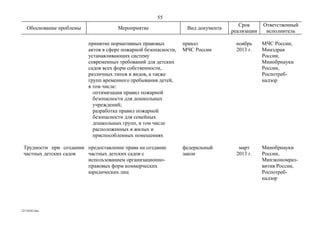 55
                                                                                     Срок      Ответственный
   Обоснование проблемы               Мероприятие                 Вид документа
                                                                                  реализации    исполнитель

                          принятие нормативных правовых          приказ            ноябрь      МЧС России,
                          актов в сфере пожарной безопасности,   МЧС России        2013 г.     Минздрав
                          устанавливающих систему                                              России,
                          современных требований для детских                                   Минобрнауки
                          садов всех форм собственности,                                       России,
                          различных типов и видов, а также                                     Роспотреб-
                          групп временного пребывания детей,                                   надзор
                          в том числе:
                            оптимизация правил пожарной
                            безопасности для дошкольных
                            учреждений;
                            разработка правил пожарной
                            безопасности для семейных
                            дошкольных групп, в том числе
                            расположенных в жилых и
                            приспособленных помещениях

 Трудности при создании предоставление права на создание         федеральный         март      Минобрнауки
 частных детских садов  частных детских садов с                  закон              2013 г.    России,
                        использованием организационно-                                         Минэкономраз-
                        правовых форм коммерческих                                             вития России,
                        юридических лиц                                                        Роспотреб-
                                                                                               надзор




22110242.doc
 