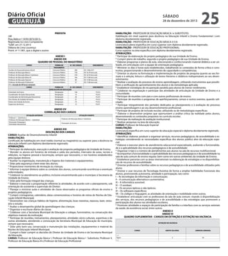 Diário Oficial
GUARUJÁ
/dll
Proc.Adm.n.º 14761/873/2013.Registrada no Livro Competente
“GAB”, em 27.12.2013
Débora de Lima Lourenço
Pront. nº 11.901, que a digitei e assino

sábado

28 de dezembro de 2013

PREFEITA

ANEXO I
ANEXO XIII
QUADRO DE PESSOAL DO MAGISTÉRIO
CARGO
Auxiliar de Desenvolvimento Infantil
Professor de Educação Básica I
Professor de Educação Básica I Substituto
Professor de Educação Básica III
Professor de Educação Especial
Professor de Educação Profissional
(*) = Jornada de 40 horas semanais
CARGO
Orientador de Ensino
Coordenador de Ações Educacionais
Coordenador de Administração Educacional
Vice-Diretor de Unidade de Ensino
Diretor de Unidade de Ensino
Supervisor de Ensino

FORMA DE
PROVIMENTO
Concurso Público
Concurso Público
Concurso Público
Concurso Público
Concurso Público
Concurso Público

N.º DE CARGOS
300
750
370
704
90
27

VENCIMENTO
R$ 1.958,75(*)
R$ 16,76 hora aula
R$ 16,76 hora aula
R$ 17,98 hora aula
R$ 17,98 hora aula
R$ 17,98 hora aula

FORMA DE
N.º DE CARGOS
ESPECIALISTA DA EDUCAÇÃO
Designação
146
Designação
15
Designação
20
Designação
37
Designação
70
Designação
13

VENCIMENTO
FG-E4
FG-E3
FG-E3
FG-E3
FG-E2
FG-E1

ANEXO XV
CORRELAÇÃO DOS CARGOS
SITUAÇÃO ANTERIOR
Professor I – Substituto e
Professor de Educação Básica I – Substituto
Orientador Pedagógico
Orientador Educacional

SITUAÇÃO VIGENTE
Professor de Educação Básica I Substituto
Orientador de Ensino

ANEXO XVI
DESCRIÇÃO DOS CARGOS
CARGO: Auxiliar de Desenvolvimento Infantil
HABILITAÇÃO:
Certificado de habilitação em nível médio (normal ou magistério) ou superior para a docência na
educação infantil com diploma devidamente registrado.
ATRIBUIÇÕES:
* Participar da elaboração, execução e avaliação da proposta pedagógica da Unidade de Ensino;
* Atender os alunos em horários de entrada e saída dos períodos, intervalos de aulas, recreio e
refeições, na higiene pessoal e locomoção, sempre que necessário, e nos horários estabelecidos
pela equipe diretora;
* Auxiliar na organização, manutenção e higiene dos materiais e equipamentos;
* Zelar pela segurança e bem-estar dos alunos;
* Proporcionar momentos de recreação às crianças;
* Informar à equipe diretora sobre as condutas dos alunos, comunicando ocorrências e eventuais
enfermidades;
* Colaborar no atendimento ao público, inclusive encaminhando pais e munícipes à Secretaria da
Unidade de Ensino;
* Zelar pela formação integral das crianças;
* Elaborar e executar a programação referente às atividades, de acordo com o planejamento, sob
orientação do assistente e supervisão do Diretor;
* Planejar e ministrar aulas e atividades de classe observados os programas oficiais de ensino e
projetos pedagógicos;
* Cumprir cronogramas, calendário, datas comemorativas e horários de rotina do Núcleo de Educação Infantil Municipal;
* Desenvolver nas crianças hábitos de higiene, alimentação, boas maneiras, repouso, lazer, vestuário e estudo;
* Avaliar o desempenho global de aprendizagem das crianças;
* Organizar e escriturar diários de classe;
* Colaborar com a Secretaria Municipal de Educação e colegas, funcionários, na consecução dos
objetivos maiores da instituição;
* Participar de reuniões, treinamentos, planejamentos, atividades sócio-culturais, esportivas e de
outras atividades, atendendo a convocação da Secretaria Municipal de Educação do município,
sempre que necessário;
* Zelar pelo bom uso, conservação e manutenção das instalações, equipamentos e material do
Núcleo de Educação Infantil Municipal;
* Cumprir e fazer cumprir as decisões do Diretor da Unidade de Ensino e da Secretaria Municipal
de Educação.
CARGO: Professor de Educação Básica I; Professor de Educação Básica I Substituto; Professor II,
Professor de Educação Básica III e Professor de Educação Profissional

25

HABILITAÇÃO - PROFESSOR DE EDUCAÇÃO BÁSICA I e SUBSTITUTO:
Habilitação em nível superior para docência na Educação Infantil e Ensino Fundamental I com
diploma devidamente registrado.
HABILITAÇÃO - PROFESSOR DE EDUCAÇÃO BÁSICA II E III:
Licenciatura plena específica em curso superior com diploma devidamente registrado.
HABILITAÇÃO - PROFESSOR DE EDUCAÇÃO PROFISSIONAL:
Curso superior na área especifica com diploma devidamente registrado.
ATRIBUIÇÕES:
* Participar da elaboração do projeto pedagógico de sua Unidade de Ensino;
* Cumprir plano de trabalho, segundo o projeto pedagógico de sua Unidade de Ensino;
* Elaborar programas e planos de aula, relacionando e confeccionando material didático a ser utilizado, em articulação com a equipe de orientação pedagógica;
* Ministrar os dias e horas-aula estabelecidos, trabalhando os conteúdos de forma crítica e construtiva, proporcionando o desenvolvimento de capacidade e competências;
* Orientar os alunos na formulação e implementação de projetos de pesquisa quanto ao seu formato e à seleção, leitura e utilização de textos literários e didáticos indispensáveis ao seu desenvolvimento;
* Realizar a avaliação do processo de ensino-aprendizagem, utilizando instrumentos que possibilitem a verificação do aproveitamento dos alunos e da metodologia aplicada;
* Estabelecer estratégias de recuperação paralela para alunos de menor rendimento;
* Colaborar na organização e participar das atividades de articulação da Unidade de Ensino e a
comunidade;
* Participar de reuniões com pais e com outros profissionais de ensino;
* Participar de reuniões e programas de aperfeiçoamento, censos e outros eventos, quando solicitado;
* Participar integralmente dos períodos dedicados ao planejamento e à avaliação do processo
ensino-aprendizagem e ao seu desenvolvimento profissional;
* Participar de projetos de inclusão escolar, utilizando-se de metodologias específicas;
* Elaborar e desenvolver projetos que oportunizem a análise crítica da realidade pelos alunos,
desenvolvendo os conteúdos propostos no currículo escolar;
* Participar da realização da avaliação institucional;
* Realizar pesquisas na área de educação.
CARGO: Professor de Educação Especial
HABILITAÇÃO:
Licenciatura específica em curso superior de educação especial e diploma devidamente registrado.
ATRIBUIÇÕES:
* Identificar, elaborar, produzir e organizar serviços, recursos pedagógicos, de acessibilidade e estratégias considerando as necessidades específicas dos alunos público alvo da educação especial;
* Elaborar e executar plano de atendimento educacional especializado, avaliando a funcionalidade e a aplicabilidade dos recursos pedagógicos e de acessibilidade;
* Organizar o tipo e o número de atendimentos aos alunos na sala de recursos multifuncional;
* Acompanhar a funcionalidade e a aplicabilidade dos recursos pedagógicos e de acessibilidade na
sala de aula comum do ensino regular, bem como em outros ambientes da Unidade de Ensino;
* Estabelecer parcerias com as áreas intersetoriais na elaboração de estratégias e na disponibilização de recursos de acessibilidade;
* Orientar professores e famílias sobre os recursos pedagógicos e de acessibilidade utilizados pelo
aluno;
* Ensinar e usar recursos de Tecnologia Assistiva de forma a ampliar habilidades funcionais dos
alunos, promovendo autonomia, atividade e participação, tais como:
I – As tecnologias da informação e comunicação;
II – A comunicação alternativa e aumentativa;
III – A informática acessível;
IV – O soroban;
V – Os recursos ópticos e não ópticos;
VI – Os softwares específicos;
VII – Os códigos e linguagem, as atividades de orientação e mobilidade entre outros;
* Estabelecer articulação com os professores da sala de aula comum, visando à disponibilização
dos serviços, dos recursos pedagógicos e de acessibilidade e das estratégias que promovem a
participação dos alunos nas atividades escolares;
* Promover atividades e espaços de participação da família e a interface com os serviços setoriais
da saúde, da assistência social, entre outros.
ANEXO II
ANEXO VI
QUADRO SUPLEMENTAR - CARGOS EM EXTINÇÃO E EXTINÇÃO NA VACÂNCIA
EXTINÇÃO NA VACÂNCIA 

CARGO
(...)
Pajem
(...)

GRUPO SALARIAL

JORNADA SEMANAL

2

30

 