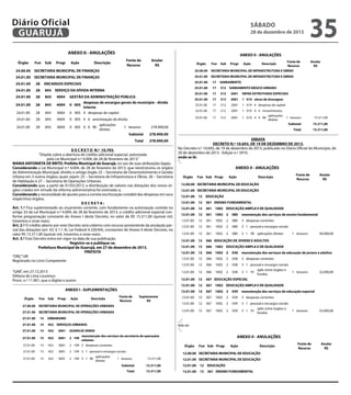 28

841

0 004 4 6 90

4004

1 tesouro

diretas

278.900,00

Subtotal

24.01.00

278.900,00

Total








27.01.00

15

452

2 199 3 1 90

3001

aplicações
diretas

1 tesouro
Subtotal

278.900,00

Total



28 de dezembro de 2013






Diário Oficial
GUARUJÁ

sábado

ANEXO II - ANULAÇÕES

35
15.311,00

ANEXO II - ANULAÇÕES
Fonte de
Recurso

Anular
R$

24.00.00 SECRETARIA MUNICIPAL DE FINANÇAS

25.00.00

Fonte de
Recurso
SECRETARIA MUNICIPAL DE INFRAESTRUTURA E OBRAS

24.01.00 SECRETARIA MUNICIPAL DE FINANÇAS

25.01.00

SECRETARIA MUNICIPAL DE INFRAESTRUTURA E OBRAS

24.01.00

25.01.00

17

SANEAMENTO

25.01.00

17

512 SANEAMENTO BÁSICO URBANO

25.01.00

17

512

2001

INFRA-ESTRUTURAS ESPECIAIS

25.01.00

17

512

2001

1 019 obras de drenagem

25.01.00

17

512

2001

1 019 4 despesas de capital

25.01.00

17

512

2001

25.01.00

17

512

2001

1 019 4 4 investimentos

aplicações
1 019 4 4 90
diretas


Órgão

Fun

28

Sub

Progr

Ação

Descrição

Órgão

ENCARGOS ESPECIAIS

24.01.00

28

843 SERVIÇO DA DÍVIDA INTERNA

24.01.00

28

843

4004

24.01.00

28

843

4004

24.01.00

28

843

4004

24.01.00

28

843

4004

GESTÃO DA ADMINISTRAÇÃO PÚBLICA
despesas de encargos gerais do município - dívida
0 005
interna
0 005 4 despesas de capital

28

843

0 005 4 6 amortização da dívida
aplicações
0 005 4 6 90
1 tesouro
diretas
Subtotal

4004

278.900,00

Total

24.01.00




15.311,00
15.311,00

278.900,00

278.900,00

D E C R E T O N.º 10.703.
“Dispõe sobre a abertura de crédito adicional especial, autorizada
pela Lei Municipal n.º 4.004, de 28 de fevereiro de 2013.”
MARIA ANTONIETA DE BRITO, Prefeita Municipal de Guarujá, no uso de suas atribuições legais;
Considerando a Lei Municipal n.º 4.004, de 28 de fevereiro de 2013, que reestruturou os órgãos
da Administração Municipal, dividiu o antigo órgão 25 – Secretaria de Desenvolvimento e Gestão
Urbana em 3 outros órgãos, quais sejam: 25 – Secretaria de Infraestrutura e Obras, 26 – Secretaria
de Habitação e 27 – Secretaria de Operações Urbanas;
Considerando que, a partir de 01/03/2013, a distribuição de valores nas dotações dos novos órgãos criados em virtude da reforma administrativa foi estimada; e,
Considerando a necessidade de ajustes para a correta escrituração contábil das despesas em seus
respectivos órgãos;
DECRETA:
Art. 1.º Fica suplementado ao orçamento corrente, com fundamento na autorização contida no
artigo 33 da Lei Municipal n.º 4.004, de 28 de fevereiro de 2013, o crédito adicional especial conforme programação constante do Anexo I deste Decreto, no valor de R$ 15.311,00 (quinze mil,
trezentos e onze reais).
Art. 2.º O crédito aberto por este Decreto será coberto com recurso proveniente da anulação parcial das dotações (art. 43, § 1.º, III, Lei Federal 4.320/64), constantes do Anexo II deste Decreto, no
valor R$ 15.311,00 (quinze mil, trezentos e onze reais).
Art. 3.º Este Decreto entra em vigor na data de sua publicação.


Registre-se e publique-se.

Prefeitura Municipal de Guarujá, em 27 de dezembro de 2013.

PREFEITA

“ORÇ”/dll
Registrado no Livro Competente

“GAB”, em 27.12.2013

Débora de Lima Lourenço

Pront. n.º 11.901, que o digitei e assino


ANEXO I - SUPLEMENTAÇÕES
Órgão

Fun Sub

Progr

Ação

Descrição

Fonte de
Recurso

Suplementar
R$

27.00.00 SECRETARIA MUNICIPAL DE OPERAÇÕES URBANAS
27.01.00 SECRETARIA MUNICIPAL DE OPERAÇÕES URBANAS
27.01.00

15

URBANISMO

27.01.00

15

452 SERVIÇOS URBANOS

27.01.00

15

452

3001

GUARUJÁ VERDE

27.01.00

15

452

3001

2 199

27.01.00

15

452

3001

2 199 3 despesas correntes

27.01.00

15

452

3001

2 199 3 1 pessoal e encargos sociais

27.01.00

15

452

3001

2 199 3 1 90

manutenção dos serviços da secretaria de operações
urbanas

aplicações
diretas

1 tesouro

15.311,00

Subtotal






15.311,00

Total

15.311,00



Fun

Sub

Progr

Ação

Descrição

Anular
R$





 
ERRATA



1 tesouro

15.311,00

Subtotal

15.311,00

Total

15.311,00

DECRETO N.º 10.693, DE 19 DE DEZEMBRO DE 2013.




No Decreto n.º 10.693, de 19 de dezembro de 2013, publicado no Diário Oficial do Município, de


20 de dezembro de 2013 - Edição n.º 2910,

 lê:
onde se


“...


ANEXO II - ANULAÇÕES
ANEXO II - ANULAÇÕES

Fonte de
Anular
Órgão Fun Sub Progr
Ação
Descrição
Fonte de
Anular
Recurso
R$
Órgão Fun Sub Progr
Ação
Descrição
Recurso
R$
12.00.00 SECRETARIA MUNICIPAL DE EDUCAÇÃO
12.00.00 SECRETARIA MUNICIPAL DE EDUCAÇÃO
12.01.00 SECRETARIA MUNICIPAL DE EDUCAÇÃO
12.01.00 SECRETARIA MUNICIPAL DE EDUCAÇÃO
12.01.00 12 EDUCAÇÃO
12.01.00 12 EDUCAÇÃO
12.01.00 12 361 ENSINO FUNDAMENTAL
12.01.00 12 361 ENSINO FUNDAMENTAL
12.01.00 12 361 1002 EDUCAÇÃO AMPLA E DE QUALIDADE
12.01.00 12 361 1002 EDUCAÇÃO AMPLA E DE QUALIDADE
12.01.00 12 361 1002 2 080 manutenção dos serviços de ensino fundamental
12.01.00 12 361 1002 2 080 manutenção dos serviços de ensino fundamental
12.01.00 12 361 1002 2 080 3 despesas correntes
12.01.00 12 361 1002 2 080 3 despesas correntes
12.01.00 12 361 1002 2 080 3 1 pessoal e encargos sociais
12.01.00 12 361 1002 2 080 3 1 pessoal e encargos sociais
12.01.00 12 361 1002 2 080 3 1 90 aplicações diretas
1 tesouro
44.000,00
12.01.00 12 361 1002 2 080 3 1 90 aplicações diretas
1 tesouro
44.000,00
12.01.00 12 366 EDUCAÇÃO DE JOVENS E ADULTOS
12.01.00 12 366 EDUCAÇÃO DE JOVENS E ADULTOS
12.01.00 12 366 1002 EDUCAÇÃO AMPLA E DE QUALIDADE
12.01.00 12 366 1002 EDUCAÇÃO AMPLA E DE QUALIDADE
12.01.00 12 366 1002 2 038 manutenção dos serviços da educação de jovens e adultos
12.01.00 12 366 1002 2 038 manutenção dos serviços da educação de jovens e adultos
12.01.00 12 366 1002 2 038 3 despesas correntes
12.01.00 12 366 1002 2 038 3 despesas correntes
12.01.00 12 366 1002 2 038 3 1 pessoal e encargos sociais
12.01.00 12 366 1002 2 038 3 1 pessoal eentre órgãos e
aplic encargos sociais
12.01.00 12 366 1002 2 038 3 1 91
32.000,00
1 tesouro
aplic entre órgãos e
fundos
12.01.00 12 366 1002 2 038 3 1 91
32.000,00
1 tesouro
fundos
12.01.00 12 367 EDUCAÇÃO ESPECIAL
12.01.00 12 367 EDUCAÇÃO ESPECIAL
12.01.00 12 367 1002 EDUCAÇÃO AMPLA E DE QUALIDADE
12.01.00 12 367 1002 EDUCAÇÃO AMPLA E DE QUALIDADE
12.01.00 12 367 1002 2 039 manutenção dos serviços de educação especial
12.01.00 12 367 1002 2 039 manutenção dos serviços de educação especial
12.01.00 12 367 1002 2 039 3 despesas correntes
12.01.00 12 367 1002 2 039 3 despesas correntes
12.01.00 12 367 1002 2 039 3 1 pessoal e encargos sociais
12.01.00 12 367 1002 2 039 3 1 pessoal eentre órgãos e
aplic encargos sociais
12.01.00 12 367 1002 2 039 3 1 91
52.000,00
1 tesouro
aplic entre órgãos e
fundos
12.01.00 12 367 1002 2 039 3 1 91
52.000,00
1 tesouro
fundos
....”
....
....” ”
leia-se:
leia-se:
“...leia-se:
“...
“...

ANEXO II - ANULAÇÕES
ANEXO II - ANULAÇÕES

Fonte de
Anular
Órgão Fun Sub Progr
Ação
Descrição
Fonte de
Anular
Recurso
R$
Órgão Fun Sub Progr
Ação
Descrição
Recurso
R$
12.00.00 SECRETARIA MUNICIPAL DE EDUCAÇÃO
12.00.00 SECRETARIA MUNICIPAL DE EDUCAÇÃO
12.01.00 SECRETARIA MUNICIPAL DE EDUCAÇÃO
12.01.00 SECRETARIA MUNICIPAL DE EDUCAÇÃO
12.01.00 12 EDUCAÇÃO
12.01.00 12 EDUCAÇÃO
12.01.00 12 361 ENSINO FUNDAMENTAL
12.01.00 12 361 ENSINO FUNDAMENTAL
12.01.00 12 361 1002 EDUCAÇÃO AMPLA E DE QUALIDADE
12.01.00 12 361 1002 EDUCAÇÃO AMPLA E DE QUALIDADE
12.01.00 12 361 1002 2 080 manutenção dos serviços de ensino fundamental
12.01.00 12 361 1002 2 080 manutenção dos serviços de ensino fundamental
12.01.00 12 361 1002 2 080 3 despesas correntes
12.01.00 12 361 1002 2 080 3 despesas correntes
12.01.00 12 361 1002 2 080 3 1 pessoal e encargos sociais

 