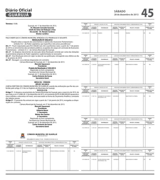 Diário Oficial
GUARUJÁ

sábado

28 de dezembro de 2013

CÂMARA MUNICIPAL DE GUARUJÁ
ESTADO DE SÃO PAULO

45

O R Ç A M E N T O A N A L Í T I C O - E X E R C Í C I O D E 2. 0 1 4

Término: 10:08.

CÓDIGO
01

Guarujá, em 17 de dezembro de 2013.
Dr. Marcelo Conrado Gouveia
Chefe do Setor de Redação e Atas
De acordo - Dr. Renato Cardoso
Diretor Jurídico

ORGÃO:LEGISLATIVO

CLASSIFICAÇÃO
FUNCIONAL
PROGRAMÁTICA

01.031.4005.0.001

FAÇO SABER QUE A CÂMARA MUNICIPAL APROVOU E EU PROMULGO A SEGUINTE
RESOLUÇÃO Nº 046/2013
“Dispõe sobre o reajuste dos vencimentos e salários dos Assessores Parlamentares símbolo CC2 - do Poder Legislativo, que especifica e dá outras providências”.
Art. 1º - Ficam reajustados para R$ 6.500,00 (seis mil e quinhentos reais), a partir de 1º de janeiro
de 2014, os vencimentos dos servidores públicos, ocupantes de cargos em comissão de Assessores
Parlamentares – símbolo CC-2 - da Câmara Municipal de Guarujá.
Art. 2º - As despesas decorrentes da execução desta Resolução correrão por conta das dotações
orçamentárias próprias do Poder Legislativo, suplementadas se necessário.
Art. 3º - Esta Resolução entra em vigor na data de sua publicação, retroagindo seus efeitos ao dia
1º de janeiro de 2014.
Art. 4º - Revogam- se as demais disposições em contrário.
Câmara Municipal de Guarujá, em 11 de dezembro de 2013.
Marcelo Squassoni
Presidente
Projeto de Resolução nº 055/2013
Registrada no livro competente.
Secretaria da Câmara Municipal de
Guarujá, em 11 de dezembro de 2013.
Carlos Antonio de Sousa
Secretário Geral
MESA DA CÂMARA
ATO Nº 161/2013
A MESA DIRETORA DA CÂMARA MUNICIPAL DE GUARUJÁ, usando das atribuições que lhe são conferidas pelo artigo 27, II da Lei Orgânica do Município de Guarujá,
R E S O L V E:
Artigo 1º - A despesa orçamentária da Câmara Municipal de Guarujá, para o exercício de 2014, de
que trata a Lei nº 4.068, de 12 de dezembro de 2013, no montante de R$ 45.800.000,00 (quarenta e
cinco milhões e oitocentos mil reais), será executada na forma do Orçamento Analítico, constante
das tabelas anexas.
Artigo 2º - O presente Ato entrará em vigor a partir de 1º de janeiro de 2014, revogadas as disposições em contrário.
Câmara Municipal de Guarujá, em 27 de dezembro de 2013.
Marcelo Squassoni
Presidente
Gilberto Benzi
1º Secretário
Walter dos Santos
2º Secretário
Registrado no livro competente.
Secretaria da Câmara Municipal de
Guarujá, em 27 de dezembro de 2013.
Carlos Antonio de Sousa
Secretário Geral

CATEGORIA
ECONÔMICA

3.1.90.03.00

CATEGORIA
ECONÔMICA

01.031.4005.0.001

3.1.90.01.00

DISCRIMINAÇÃO

APOSENTADORIAS E
REFORMAS

3.500.000,00

DESPESAS DE
CAPITAL

RP

002

ORGÃO:LEGISLATIVO

CLASSIFICAÇÃO
FUNCIONAL
PROGRAMÁTICA

CATEGORIA
ECONÔMICA

01.031.4005.0.001

3.1.90.05.00

DISCRIMINAÇÃO

OUTROS BENEFÍCIOS PREVIDENCIÁRIOS

CÓDIGO
01

UNIDADE ORÇAMENTÁRIA:CÂMARAMUNICIPAL
DESPESAS
CORRENTES

DESPESAS DE
CAPITAL

40.000,00

NÚMERO DA FICHA
DE VERBA

PROJETO / ATIVIDADE

MANUTENÇÃO DA CÂMARA

RP

003

CÂMARA MUNICIPAL DE GUARUJÁ
ESTADO DE SÃO PAULO

O R Ç A M E N T O A N A L Í T I C O - E X E R C Í C I O D E 2. 0 1 4
CÓDIGO
01

ORGÃO:LEGISLATIVO

CLASSIFICAÇÃO
FUNCIONAL
PROGRAMÁTICA

CATEGORIA
ECONÔMICA

01.031.4005.0.001

3.1.90.11.00

DISCRIMINAÇÃO

VENCIMENTOS VANTAGENS FIXAS PESSOAL CIVIL

CÓDIGO
01

UNIDADE ORÇAMENTÁRIA:CÂMARAMUNICIPAL
DESPESAS
CORRENTES

DESPESAS DE
CAPITAL

20.000.000,00

NÚMERO DA FICHA
DE VERBA

PROJETO / ATIVIDADE

MANUTENÇÃO DA CÂMARA

RP

004

CÂMARA MUNICIPAL DE GUARUJÁ
ESTADO DE SÃO PAULO

O R Ç A M E N T O A N A L Í T I C O - E X E R C Í C I O D E 2. 0 1 4
CÓDIGO
01

ORGÃO:LEGISLATIVO

CLASSIFICAÇÃO
FUNCIONAL
PROGRAMÁTICA

CATEGORIA
ECONÔMICA

01.031.4005.0.001

3.1.90.13.00

DISCRIMINAÇÃO

OBRIGAÇÕES PATRONAIS

CÓDIGO
01

UNIDADE ORÇAMENTÁRIA:CÂMARAMUNICIPAL
DESPESAS
CORRENTES

DESPESAS DE
CAPITAL

5.500.000,00

NÚMERO DA FICHA
DE VERBA

PROJETO / ATIVIDADE

MANUTENÇÃO DA CÂMARA

RP

005

ESTADO DE SÃO PAULO

O R Ç A M E N T O A N A L Í T I C O - E X E R C Í C I O D E 2. 0 1 4
CÓDIGO
01

RP

CÓDIGO
01

NÚMERO DA FICHA
DE VERBA

PROJETO / ATIVIDADE

APOSENTADORIAS E REFORMAS

PENSÕES

CÂMARA MUNICIPAL DE GUARUJÁ

UNIDADE ORÇAMENTÁRIA:CÂMARAMUNICIPAL
DESPESAS
CORRENTES

300.000,00

NÚMERO DA FICHA
DE VERBA

PROJETO / ATIVIDADE

O R Ç A M E N T O A N A L Í T I C O - E X E R C Í C I O D E 2. 0 1 4
CÓDIGO
01

O R Ç A M E N T O A N A L Í T I C O - E X E R C Í C I O D E 2. 0 1 4

CLASSIFICAÇÃO
FUNCIONAL
PROGRAMÁTICA

DESPESAS DE
CAPITAL

ESTADO DE SÃO PAULO

ESTADO DE SÃO PAULO

ORGÃO:LEGISLATIVO

PENSÕES

DESPESAS
CORRENTES

CÂMARA MUNICIPAL DE GUARUJÁ

CÂMARA MUNICIPAL DE GUARUJÁ

CÓDIGO
01

DISCRIMINAÇÃO

CÓDIGO
01

UNIDADE ORÇAMENTÁRIA:CÂMARAMUNICIPAL

CLASSIFICAÇÃO
FUNCIONAL
PROGRAMÁTICA

001

CÓDIGO
01.031.4005.0.001
01

CÓDIGO
01

UNIDADE ORÇA
CÂMARA MUNICIPAL DE M E N T Á R I A : C Â M A R A M U N I C I P A L
GUARUJÁ

ORGÃO:LEGISLATIVO
CATEGORIA
ECONÔMICA

DISCRIMINAÇÃO

CATEGORIA
ECONÔMICA

01.031.4005.0.001

3.1.90.16.00

NÚMERO DA FICHA
DE VERBA

PROJETO / ATIVIDADE

O R Ç A M E N T O A N A L Í T I C O - E X E R C Í C I O D E 2. 0 1 4

O R G OUTRAS I S L A T I V O
3.1.90.16.00 Ã O : L E G DESPESAS VARIÁVEIS PESSOAL CIVIL

CLASSIFICAÇÃO
FUNCIONAL
PROGRAMÁTICA

ESTADO DE SÃO PAULO
DESPESAS
DESPESAS DE
CORRENTES
CAPITAL

DISCRIMINAÇÃO

OUTRAS DESPESAS VARIÁVEIS PESSOAL CIVIL

UNIDAD
TÁRIA:CÂMARAMU
2.400.000,00 E O R Ç A M E NMANUTENÇÃO DA CÂMARA N I C I P A L
DESPESAS
CORRENTES

2.400.000,00

DESPESAS DE
CAPITAL

RP

NÚMERO DA FICHA
DE VERBA

PROJETO / ATIVIDADE

MANUTENÇÃO DA CÂMARA

CÓDIGO
006
01

RP

006

 